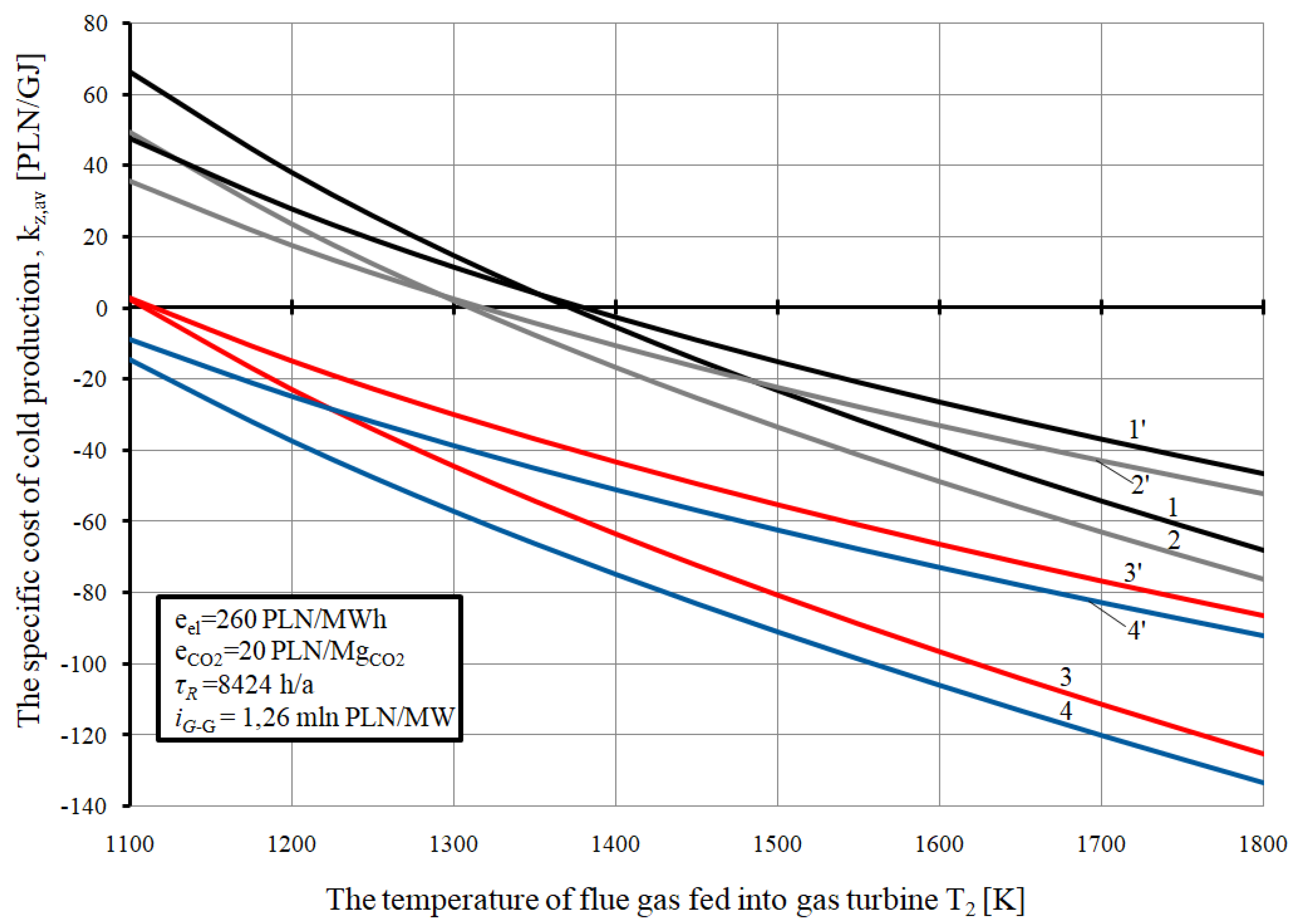 Energies 13 01006 g019