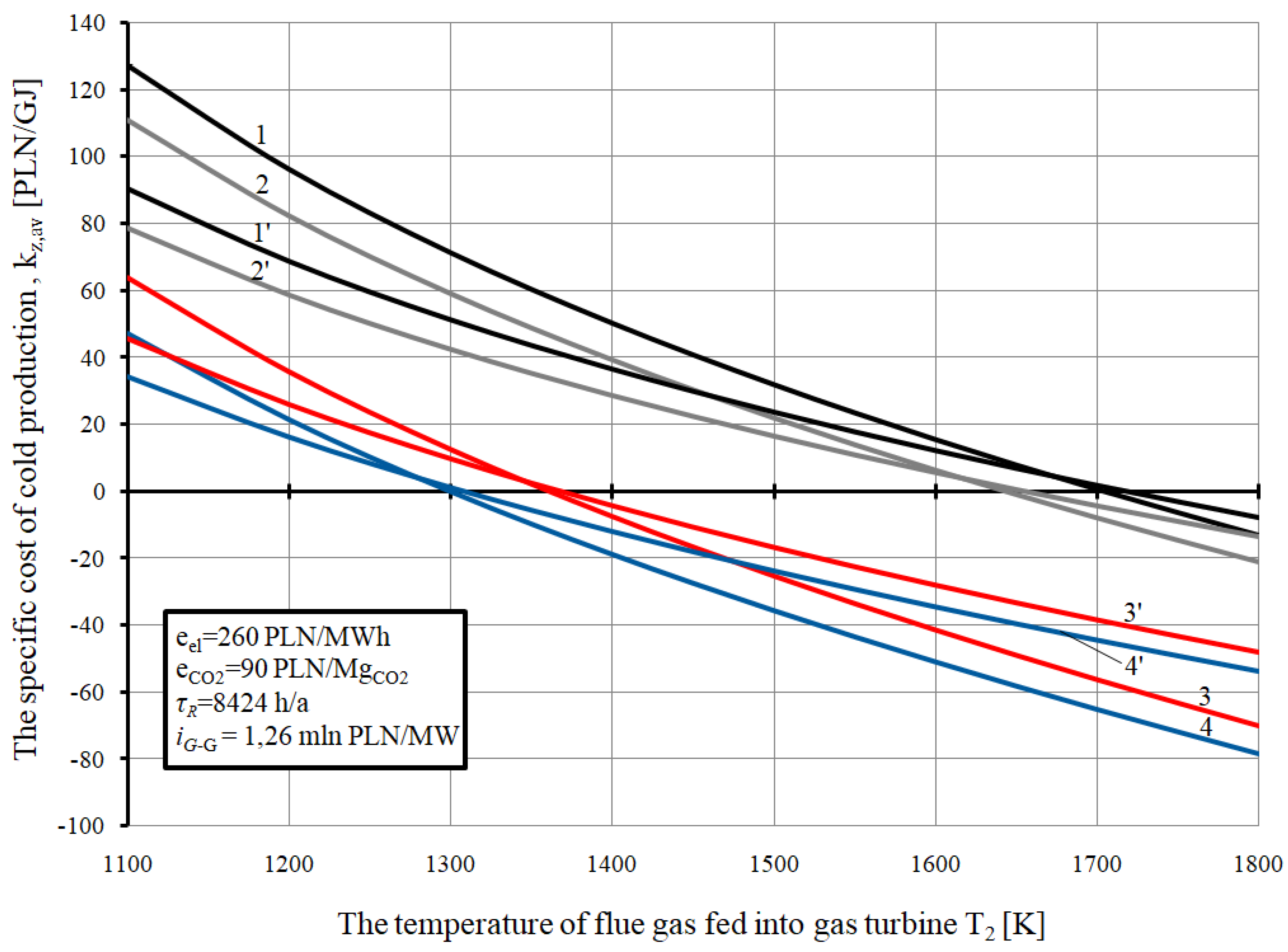 Energies 13 01006 g020