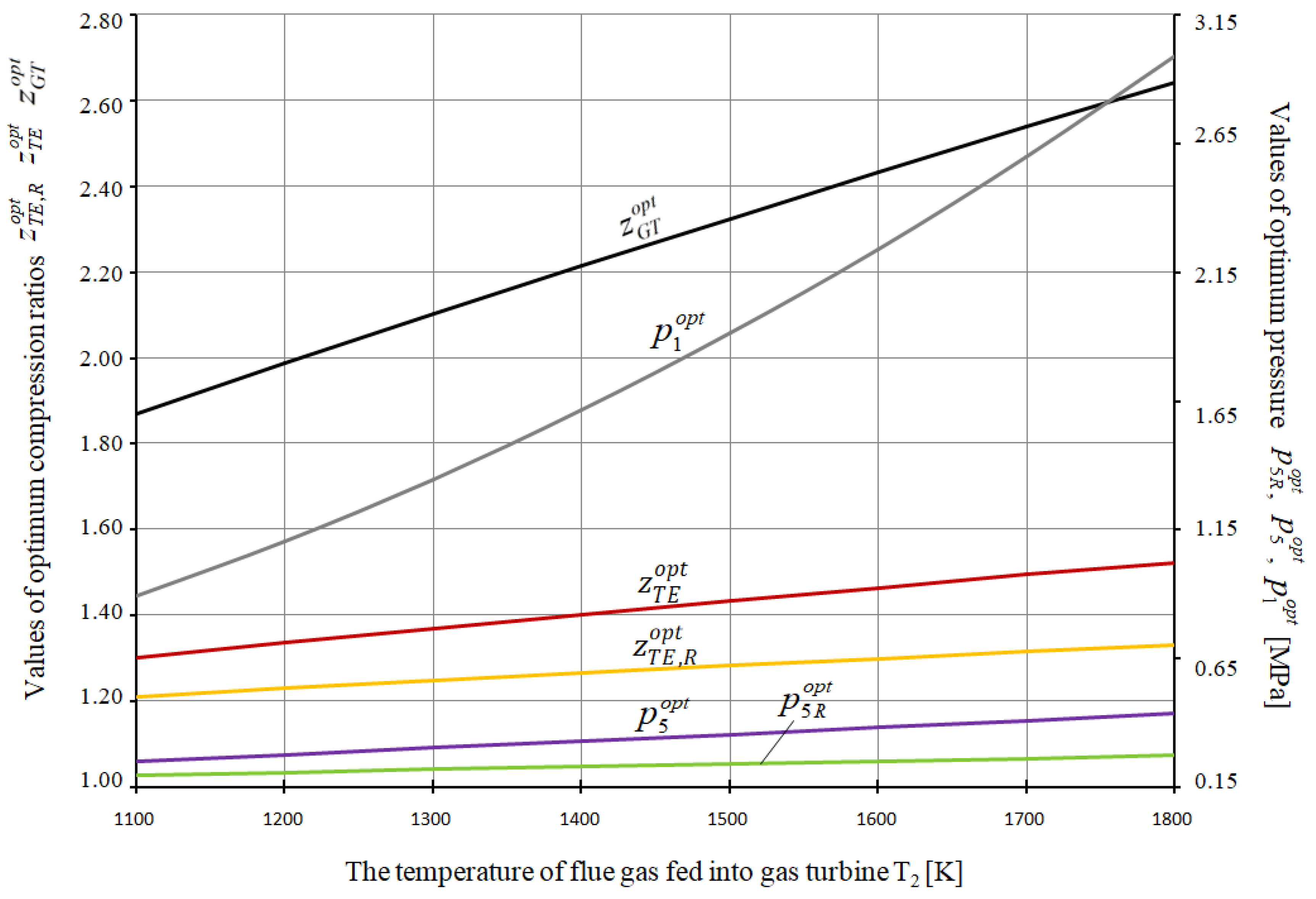 Energies 13 01006 g025