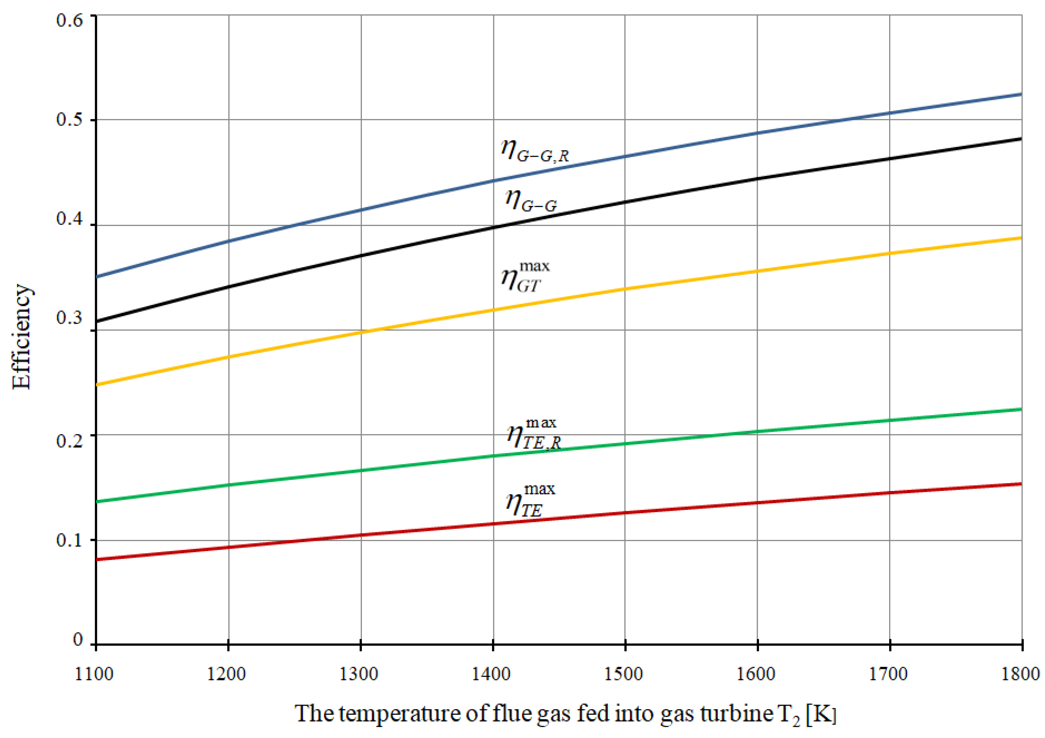 Energies 13 01006 g026