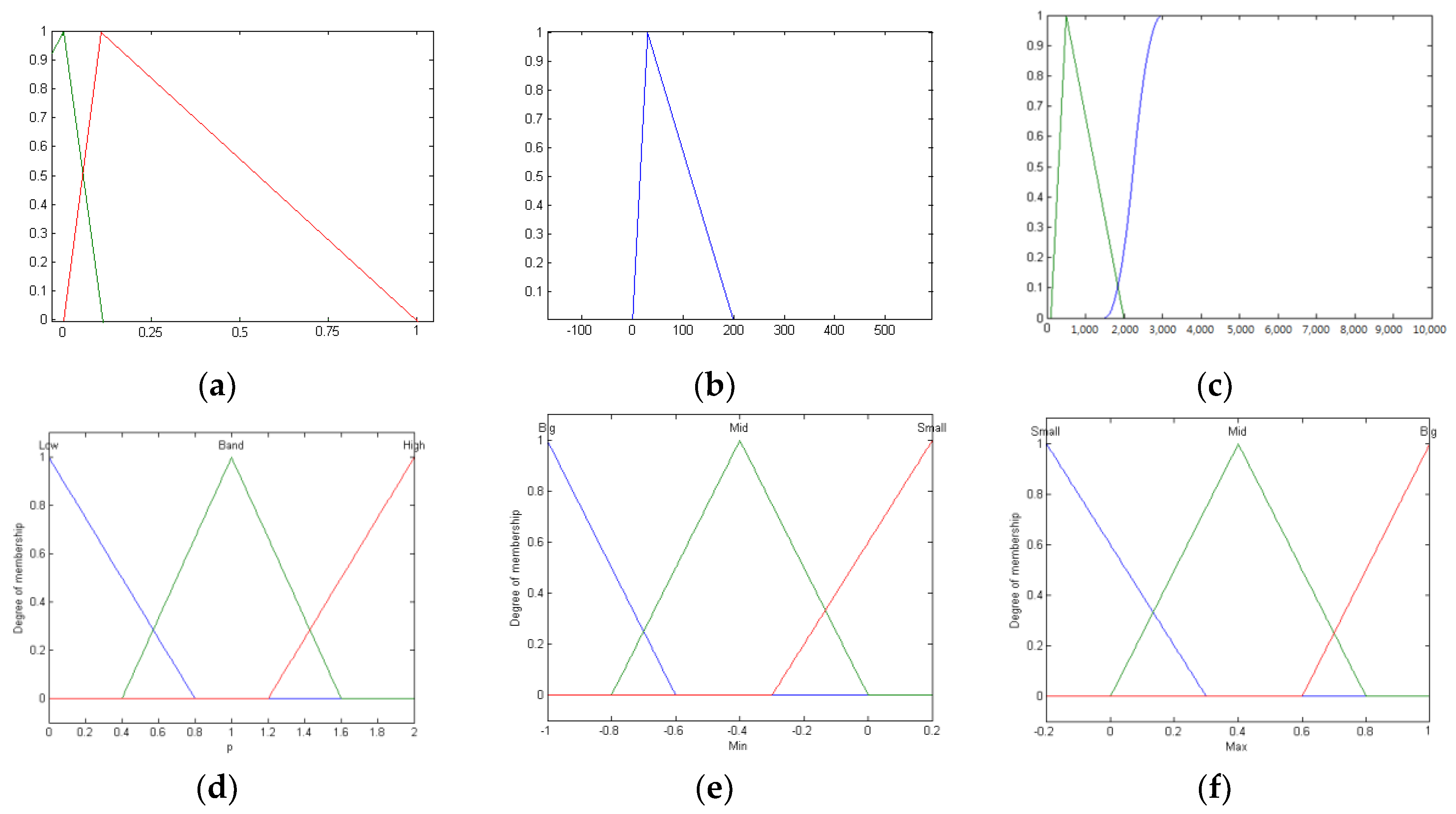 Energies 13 01007 g004 Energies 13 01007 g004