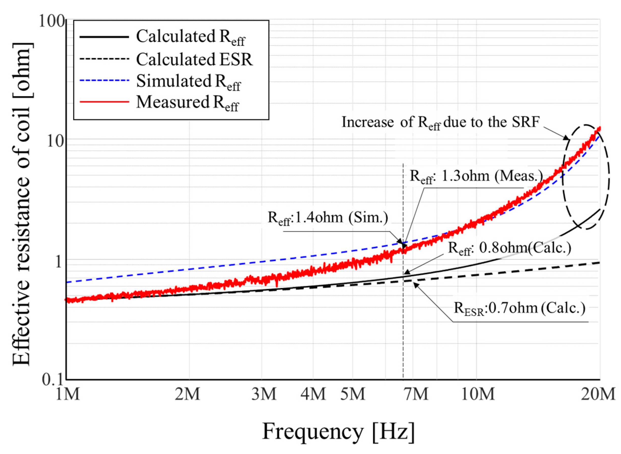 Energies 13 01008 g003