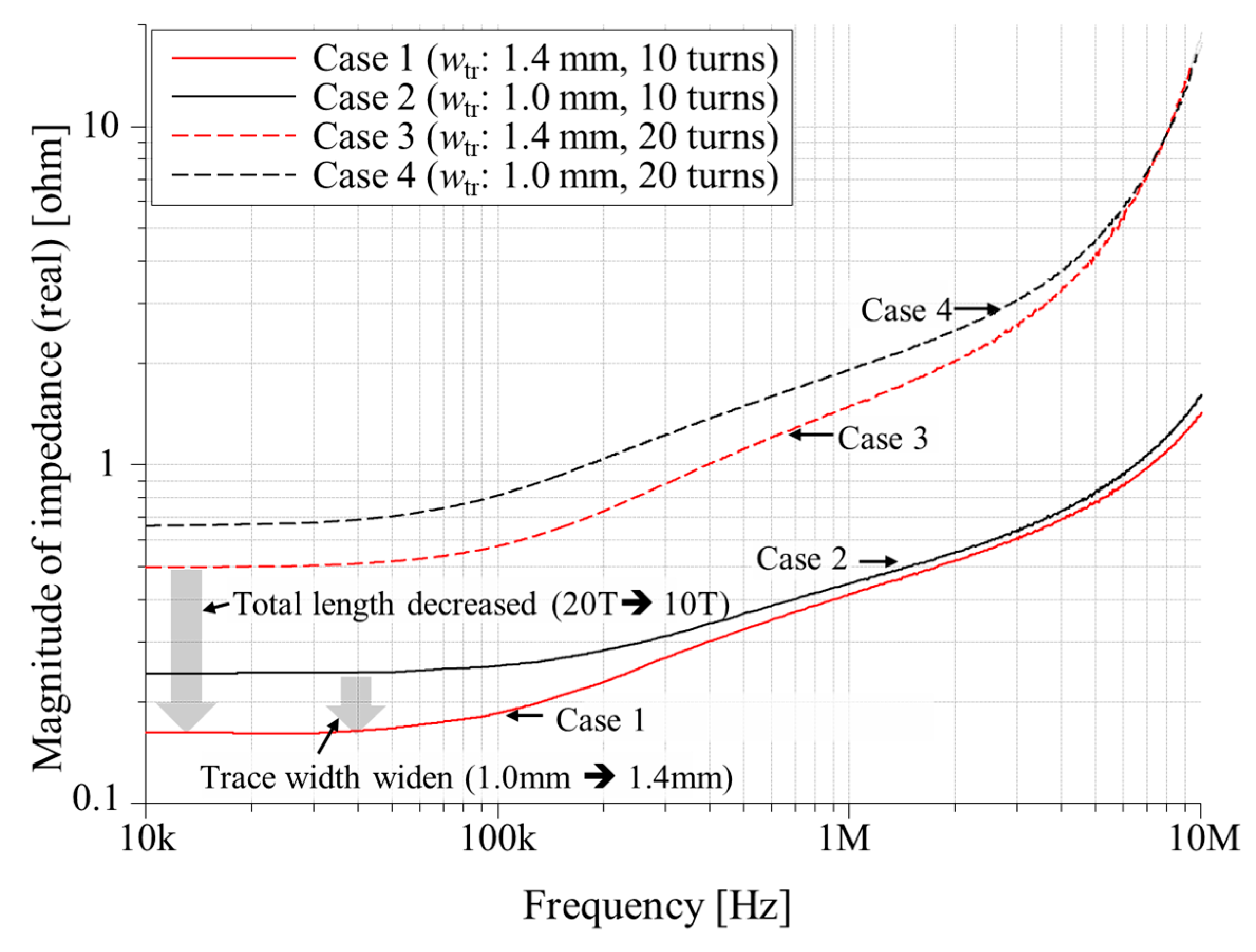 Energies 13 01008 g004