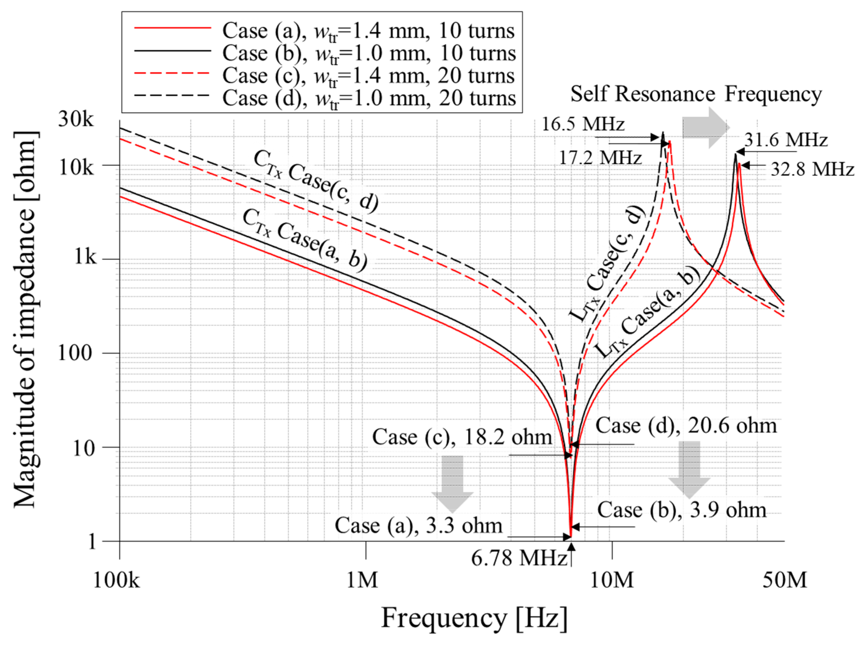 Energies 13 01008 g012