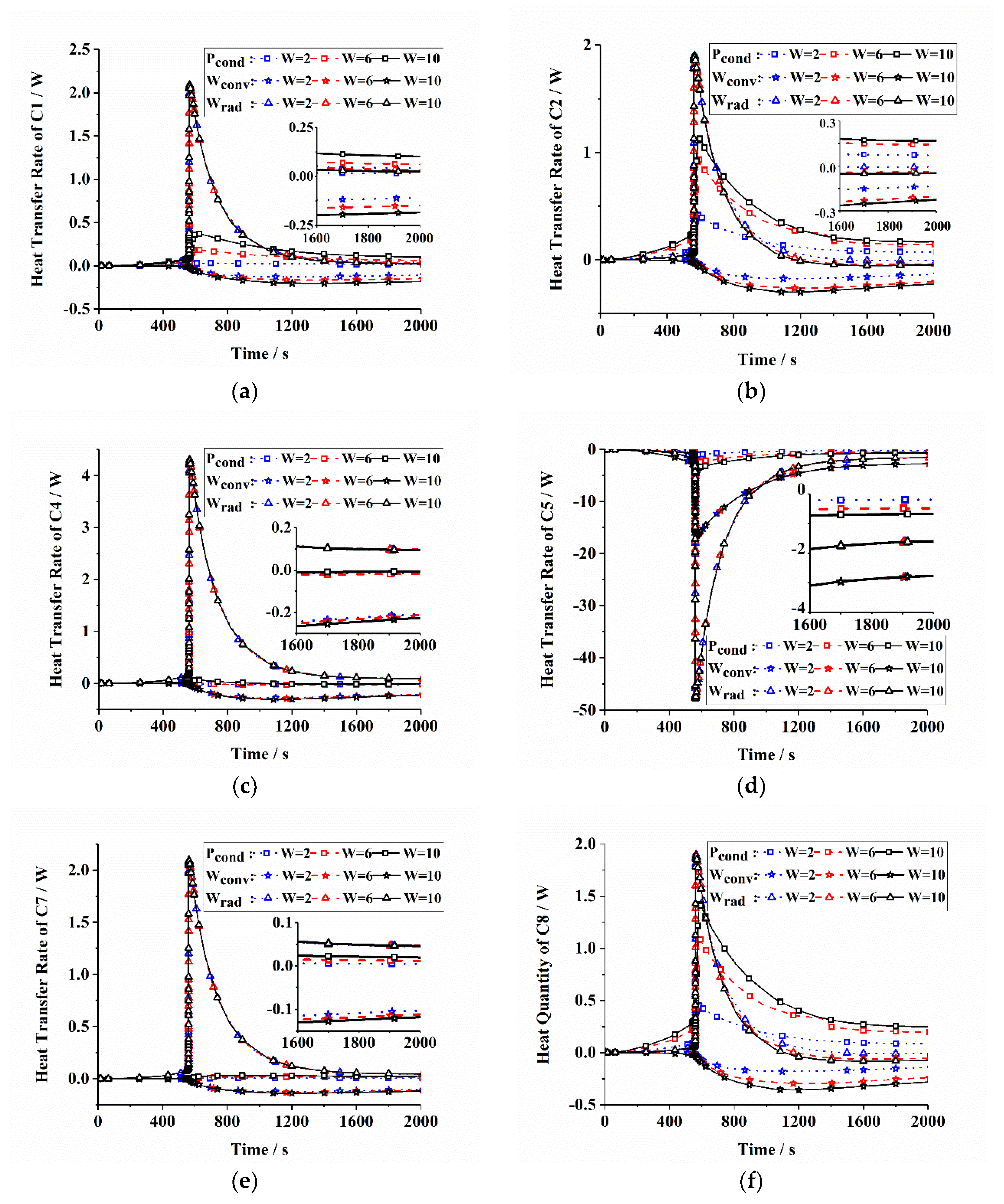 Energies 13 01010 g005 Energies 13 01010 g005