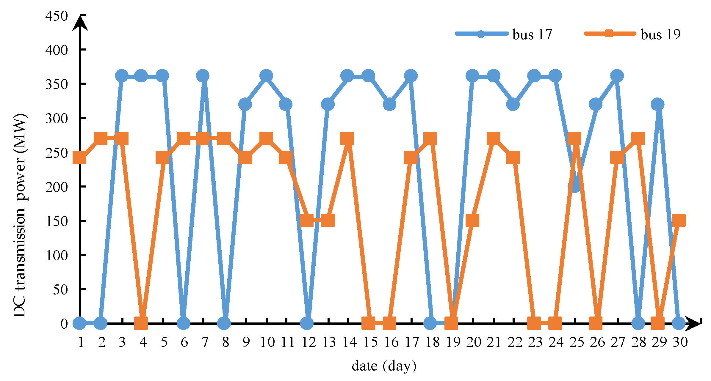 Energies 13 01011 g006