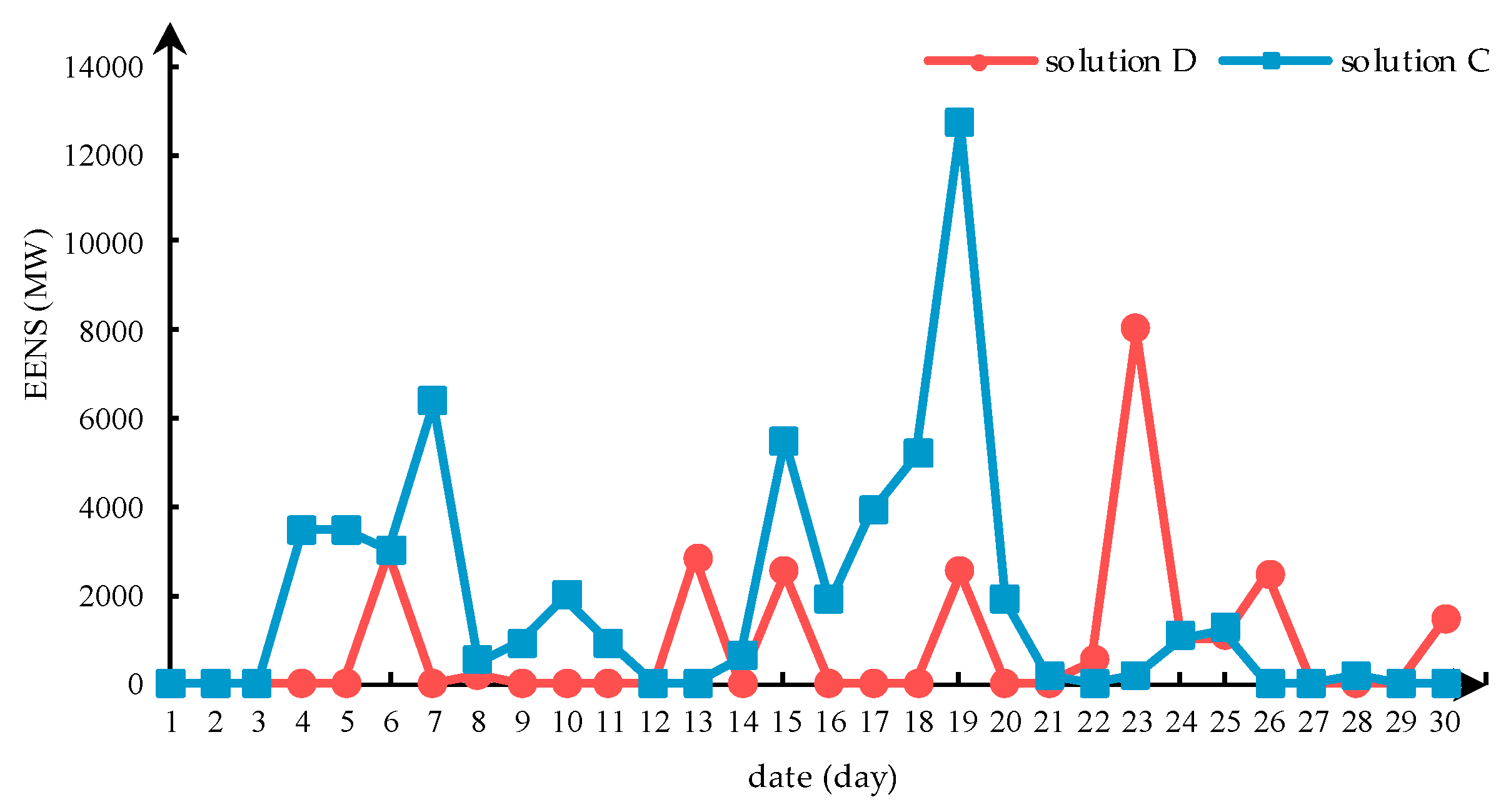 Energies 13 01011 g012