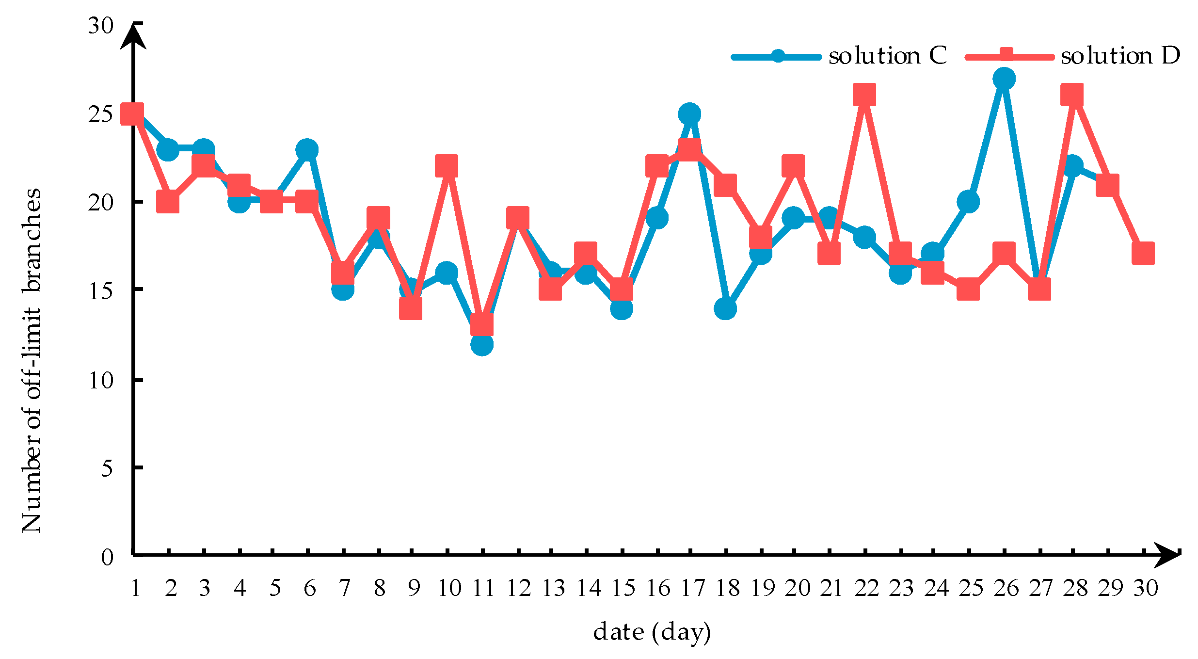 Energies 13 01011 g014