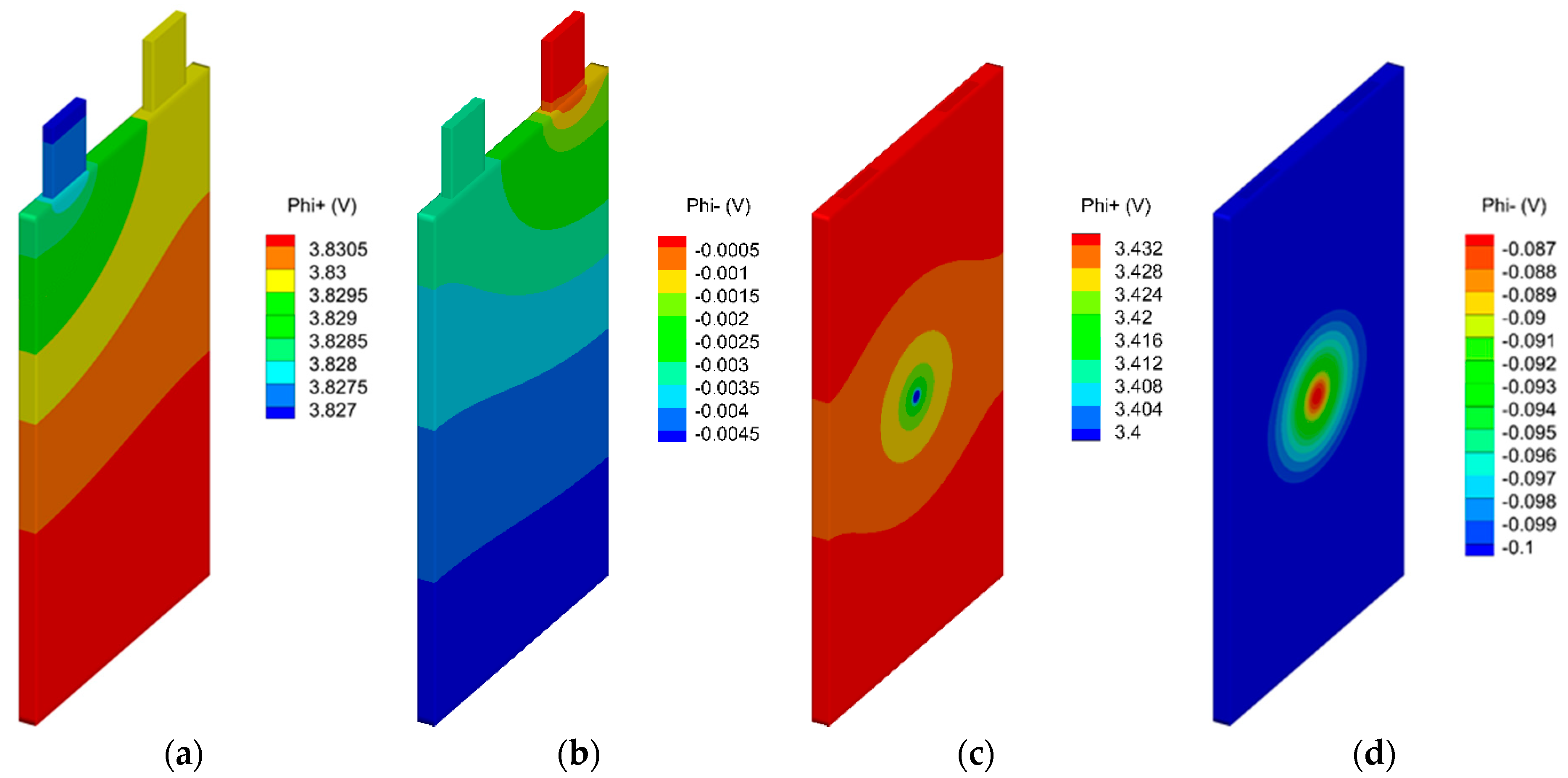 Energies 13 01013 g004 Energies 13 01013 g004