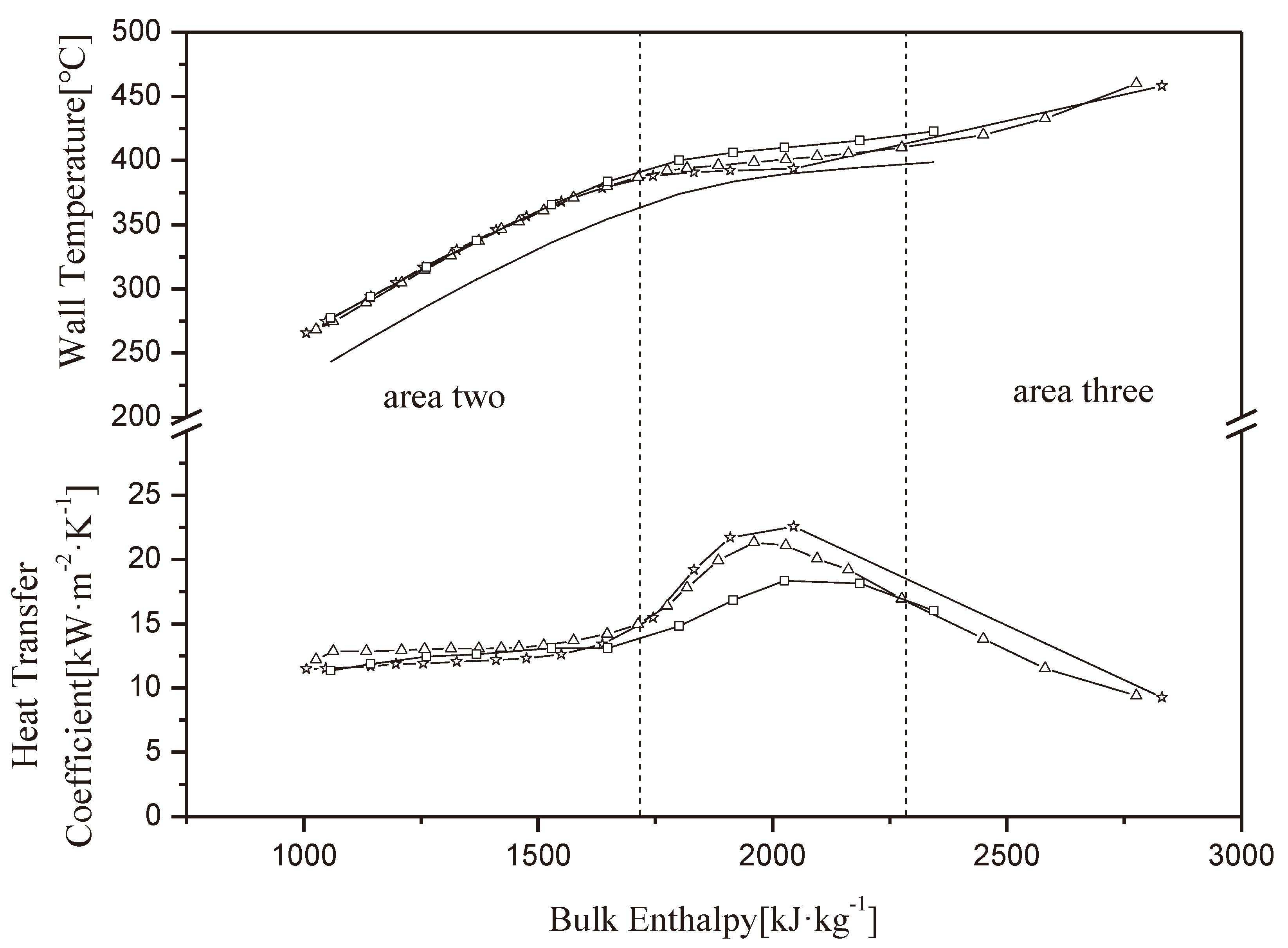 Energies 13 01016 g010