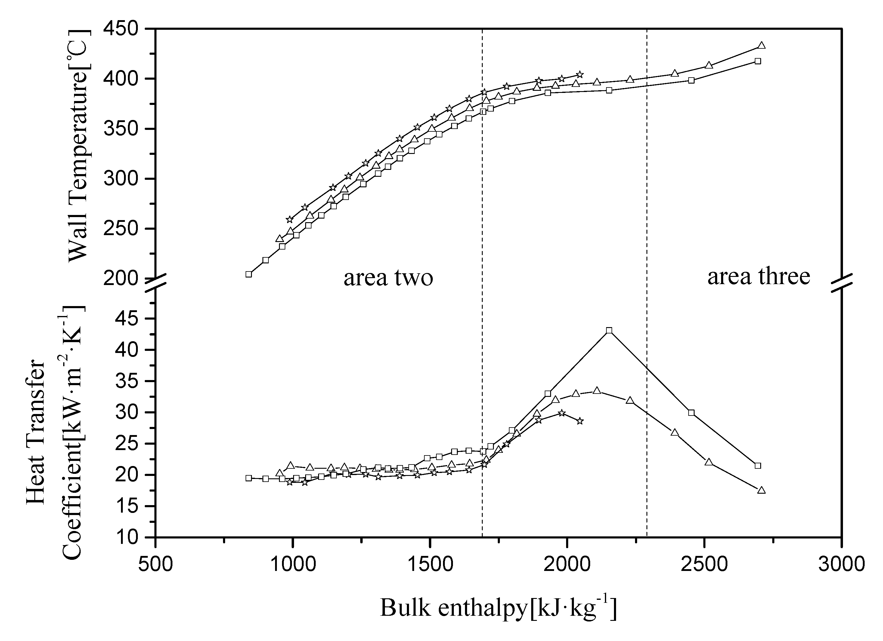 Energies 13 01016 g012