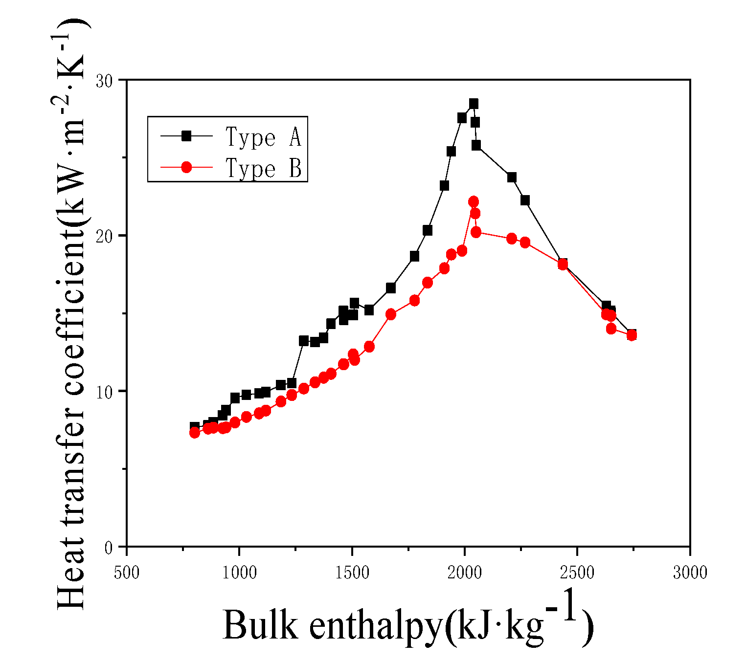 Energies 13 01016 g013