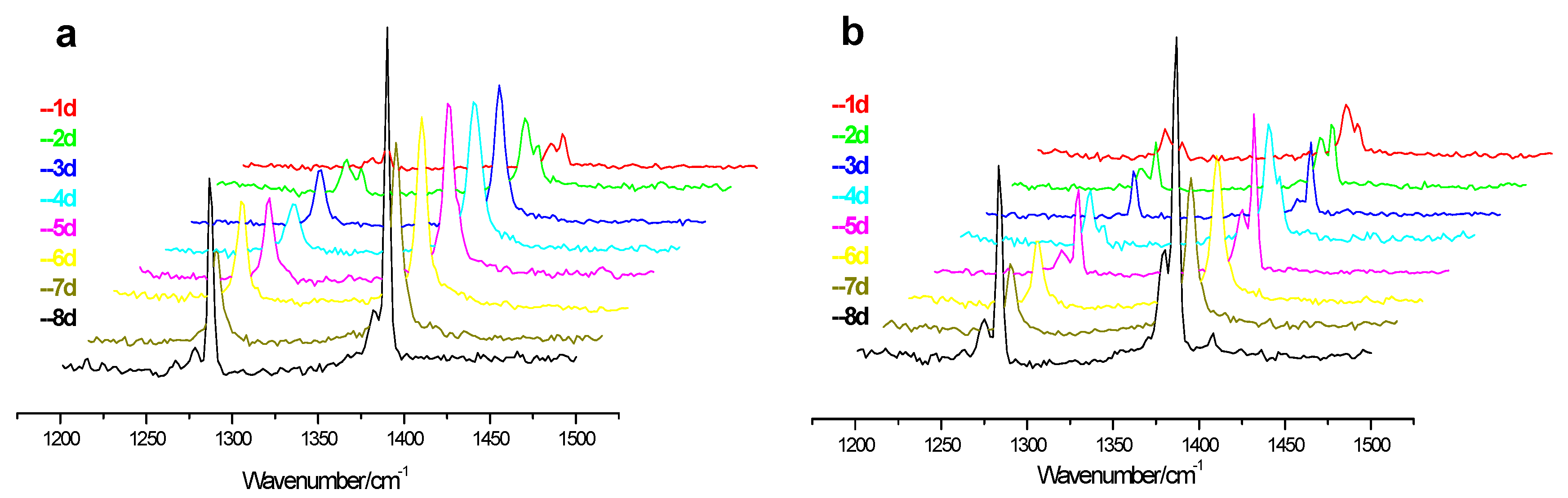 Energies 13 01017 g004