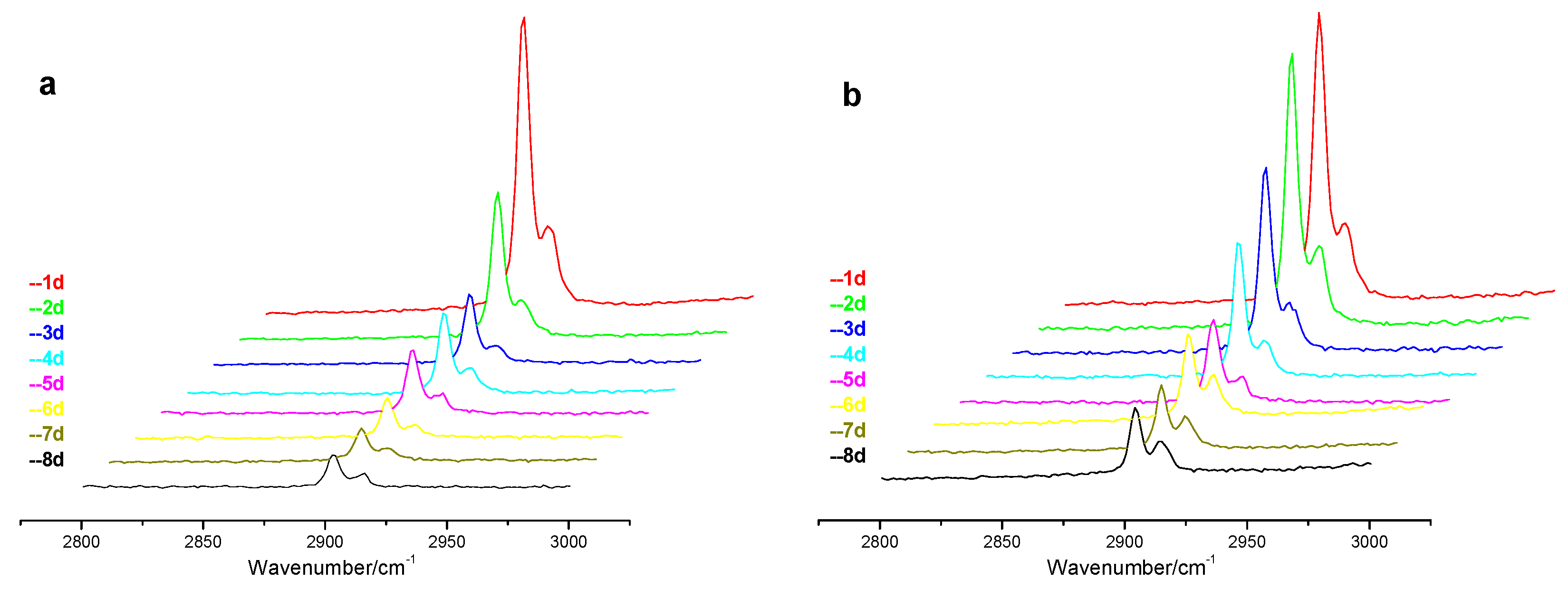 Energies 13 01017 g006