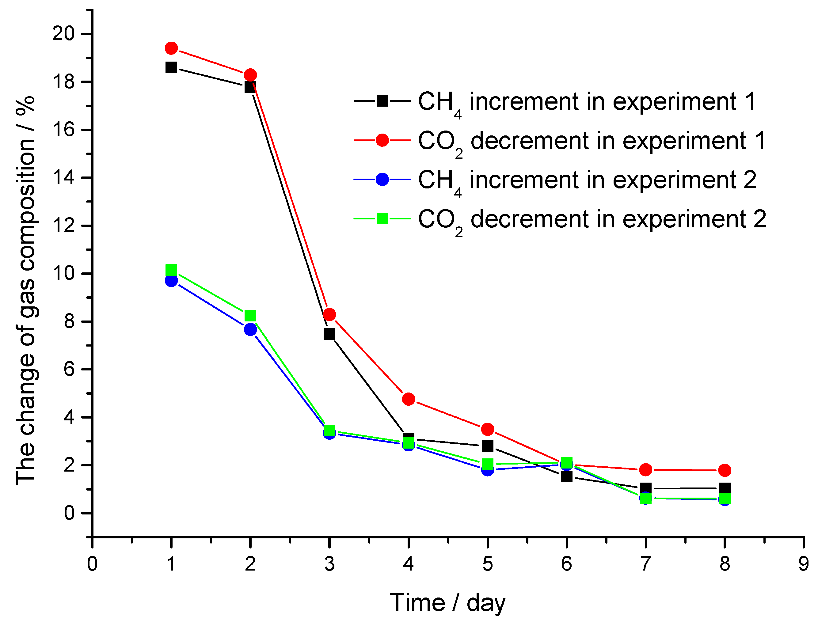 Energies 13 01017 g007