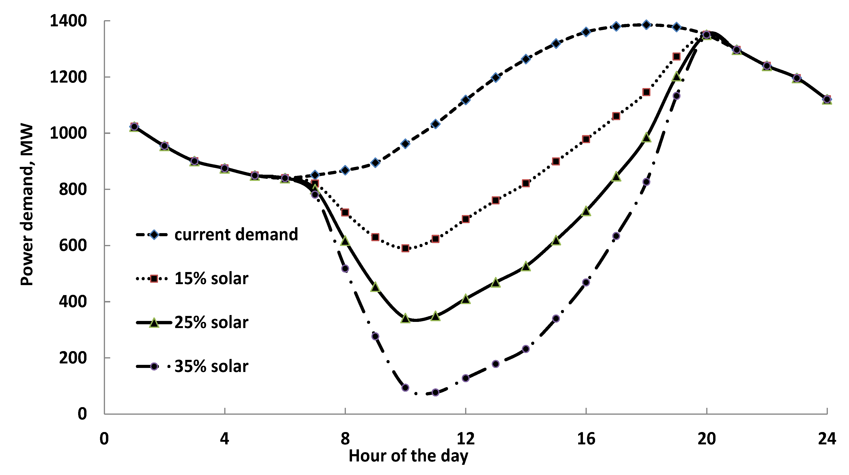 Energies 13 01018 g001 Energies 13 01018 g001