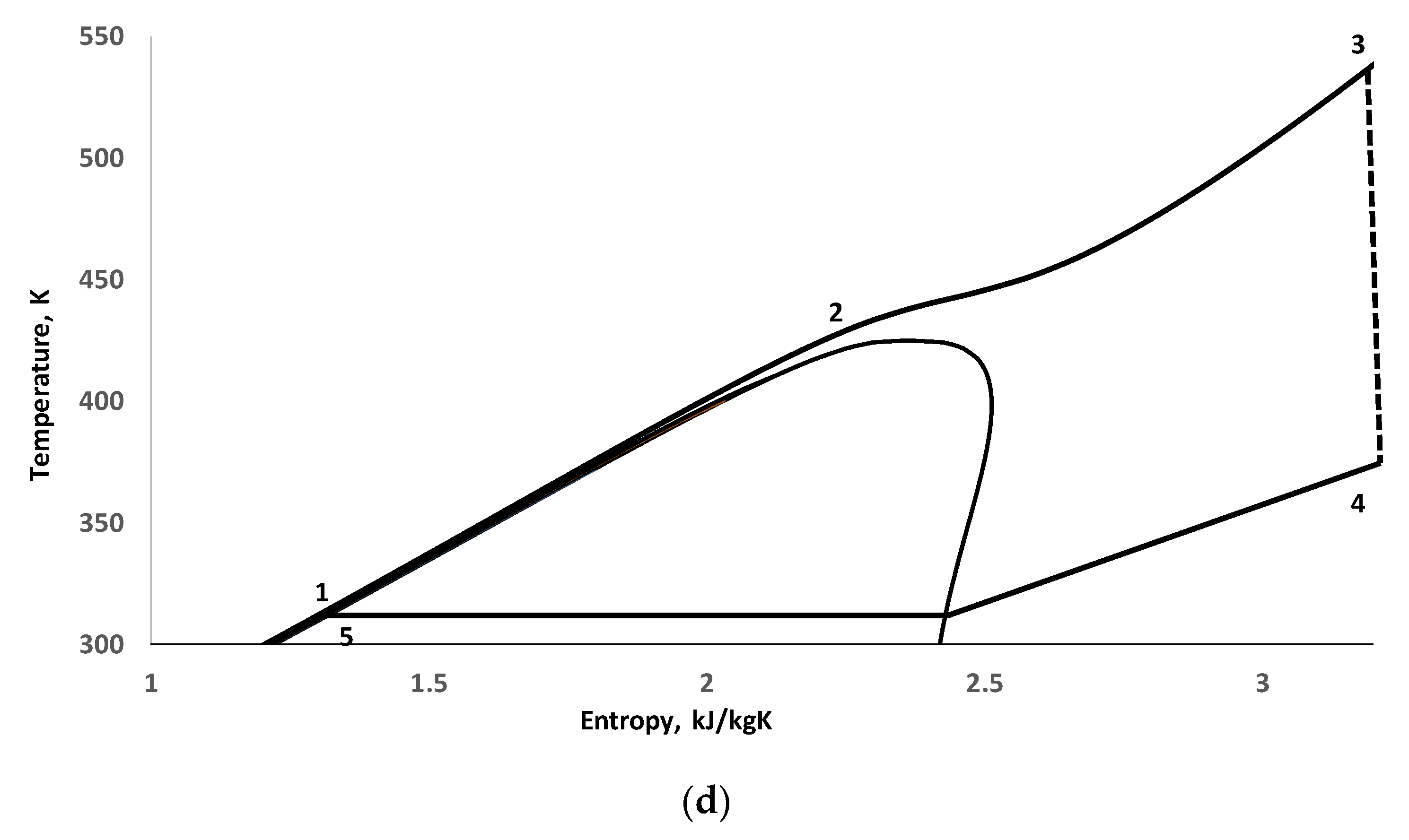 Energies 13 01018 g003b Energies 13 01018 g003b