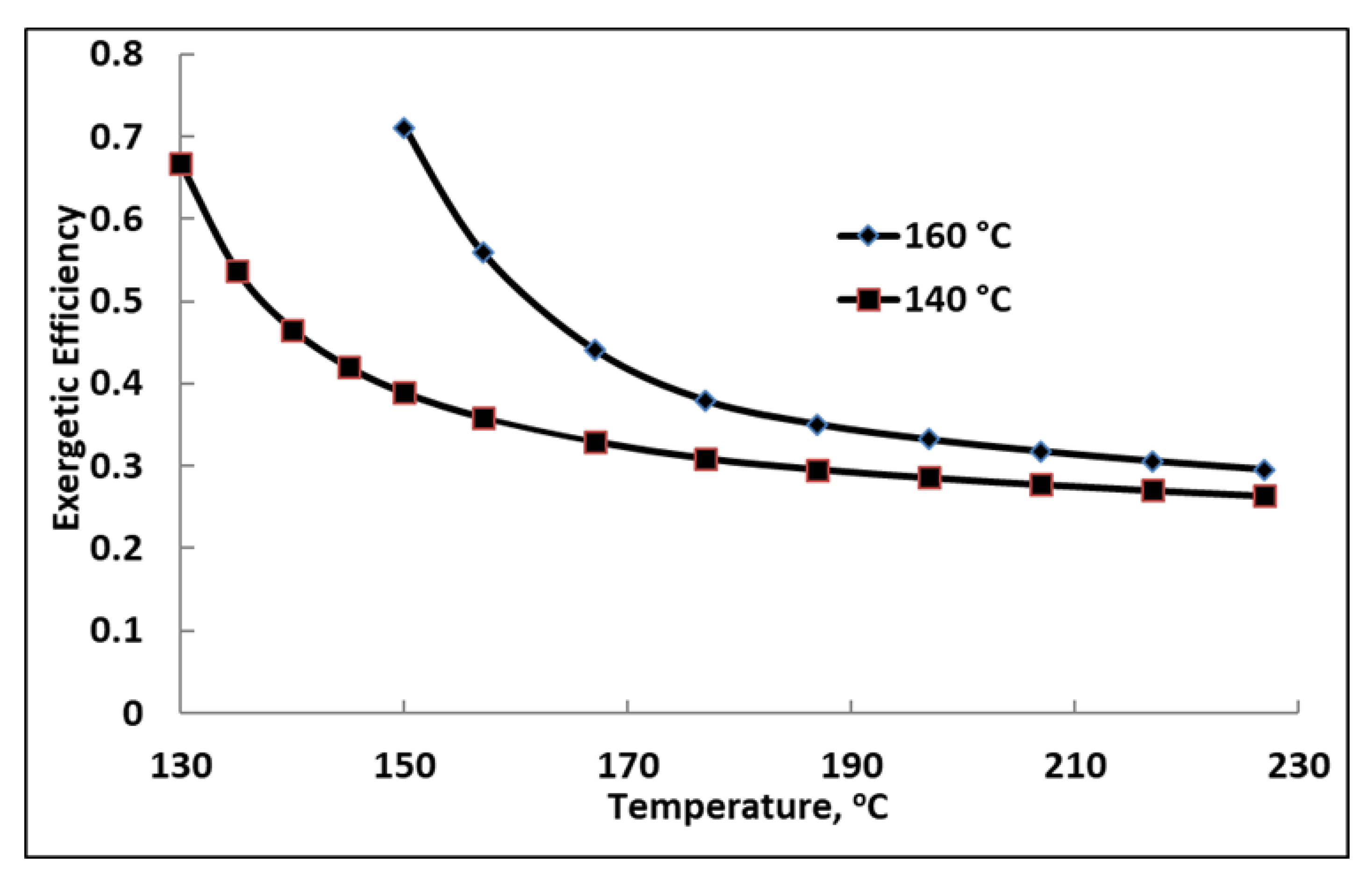 Energies 13 01018 g007 Energies 13 01018 g007