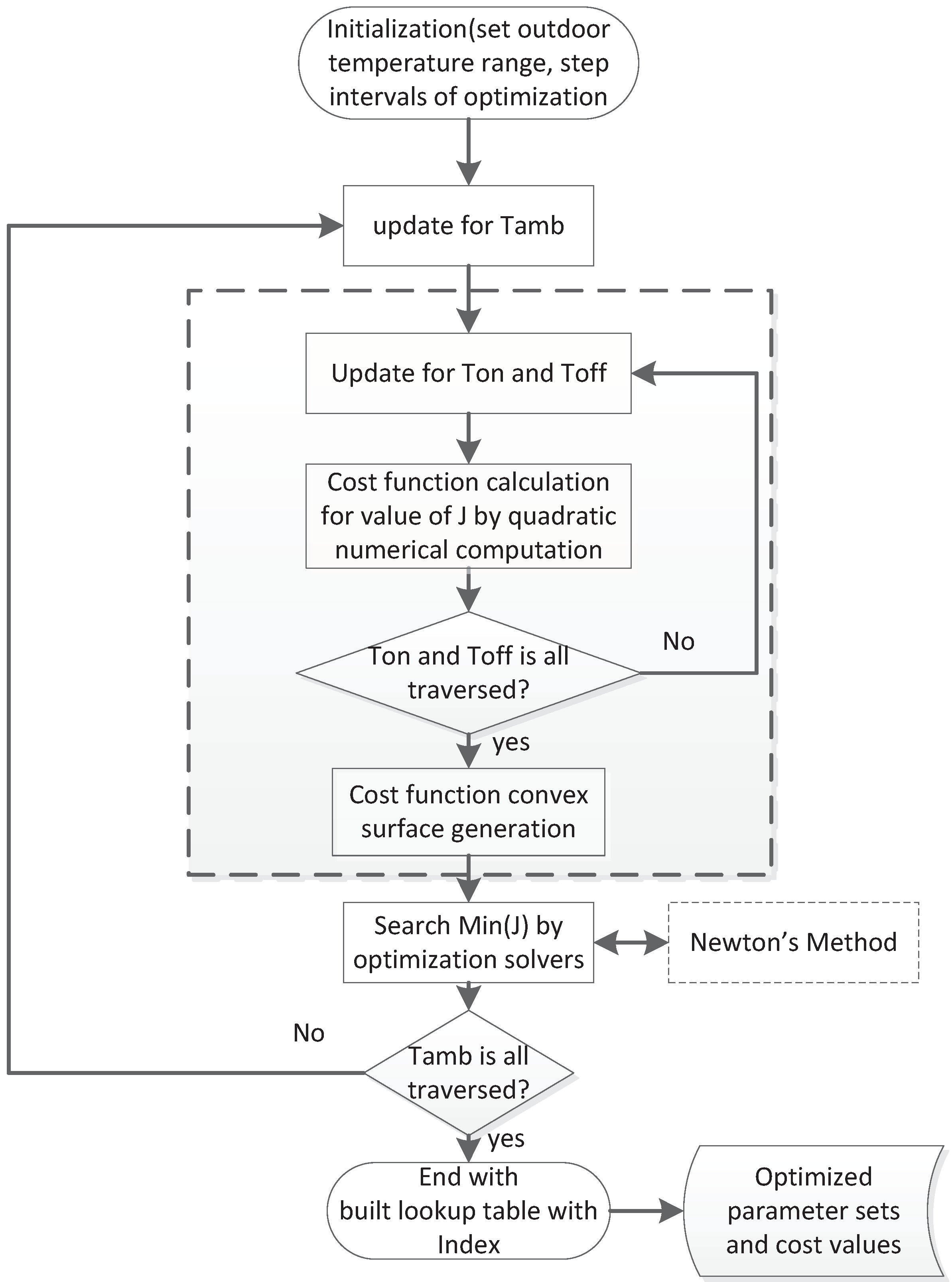 Energies 13 01021 g007