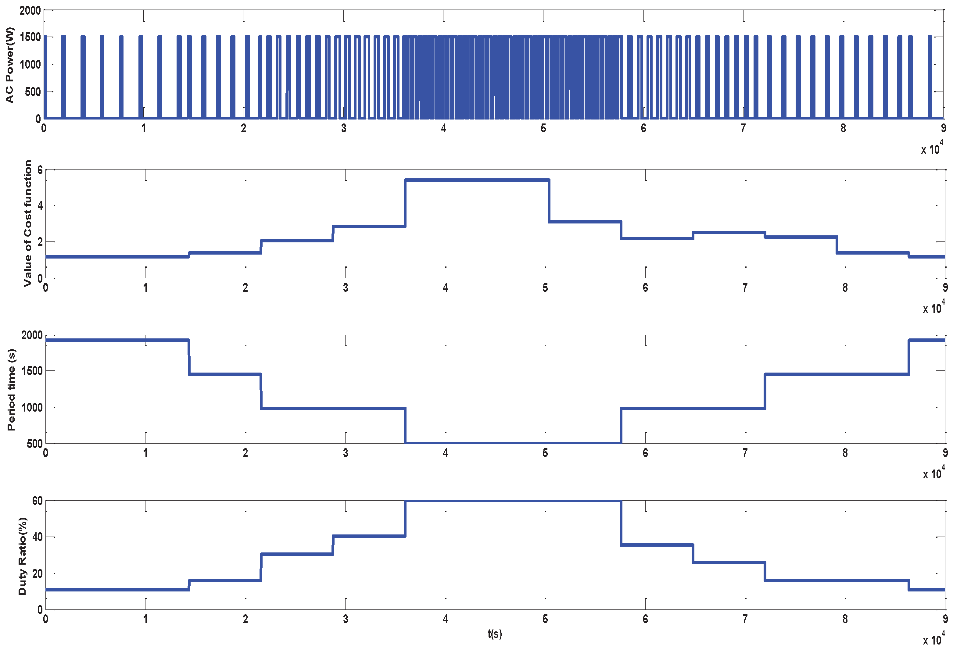 Energies 13 01021 g015