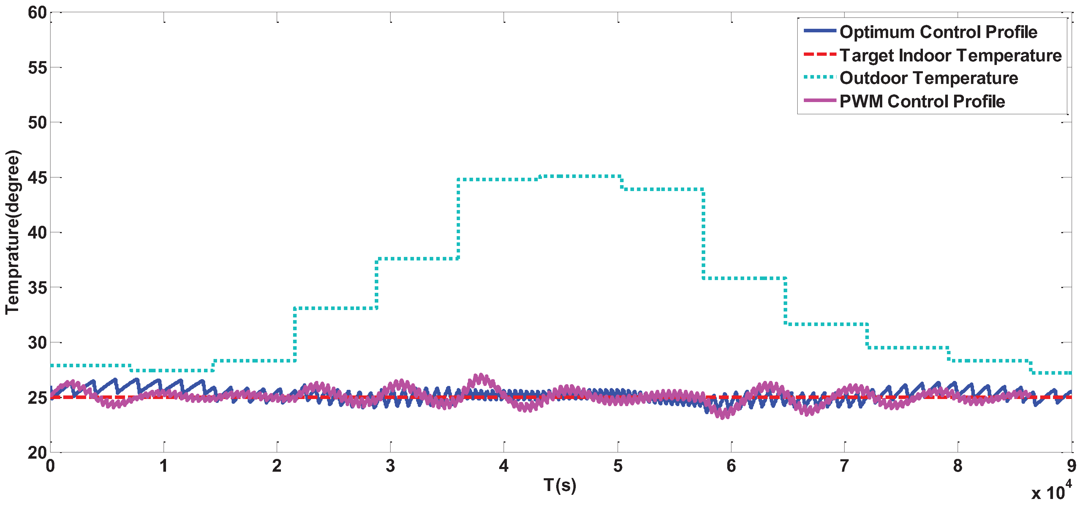Energies 13 01021 g016