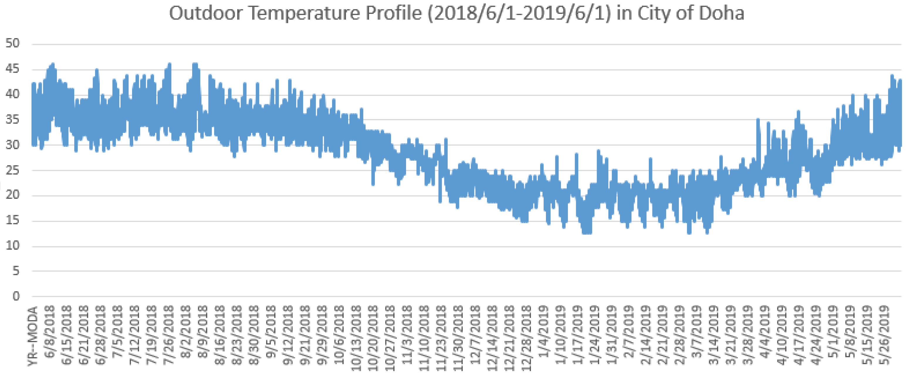 Energies 13 01021 g018