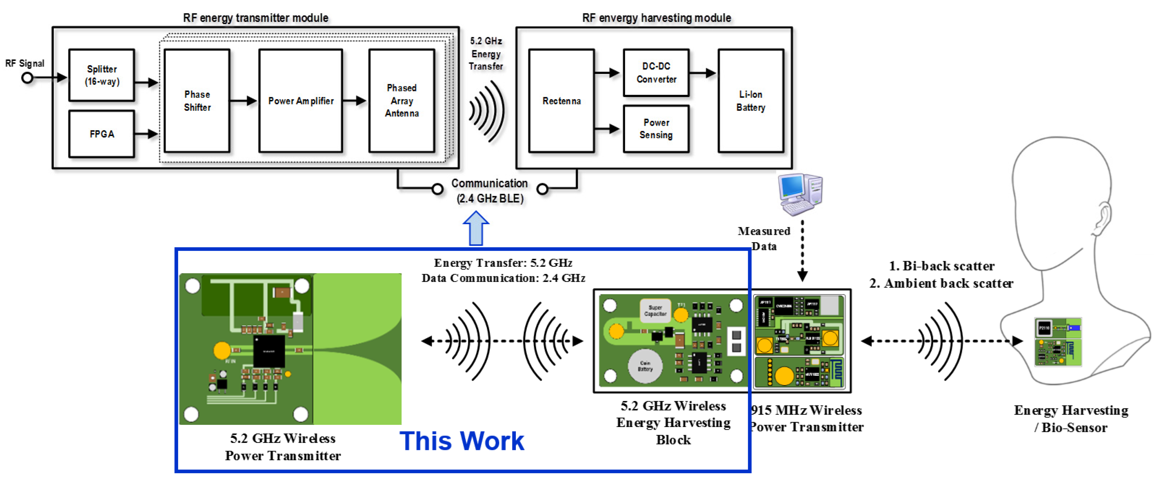 Energies 13 01023 g001 Energies 13 01023 g001