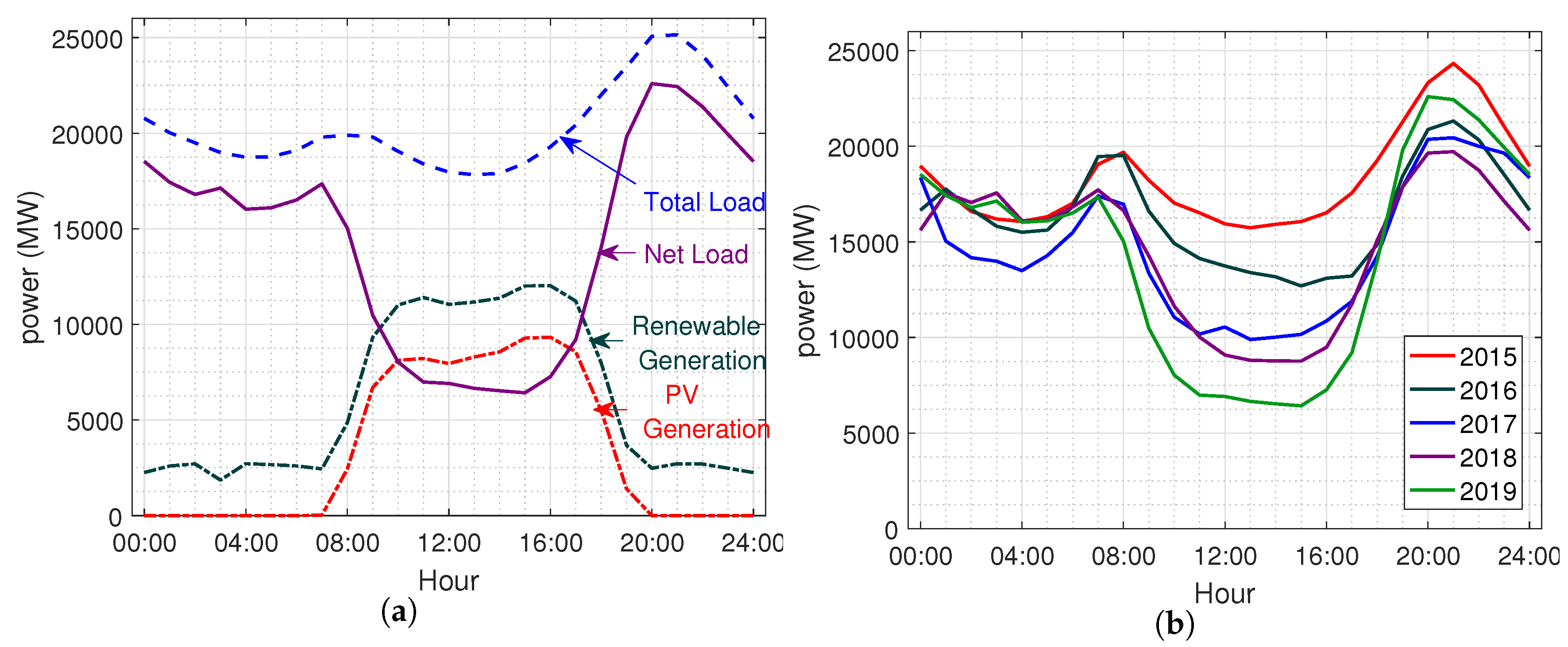 Energies 13 01024 g004 Energies 13 01024 g004