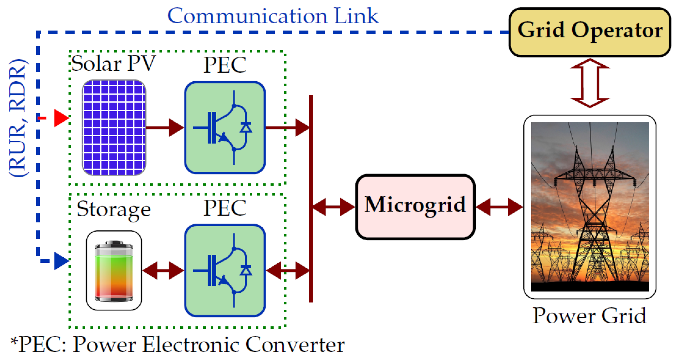 Energies 13 01024 g005 Energies 13 01024 g005