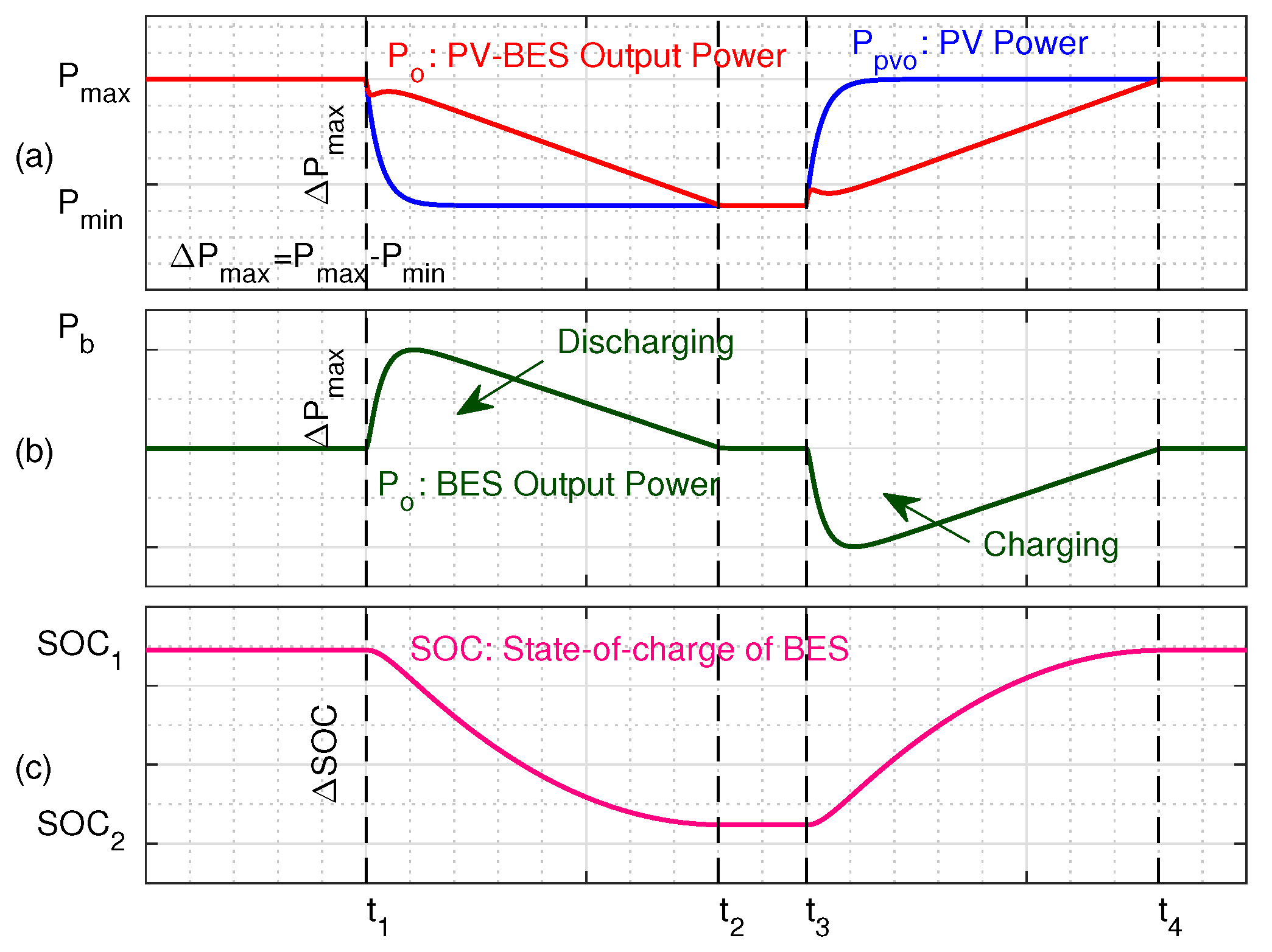 Energies 13 01024 g006 Energies 13 01024 g006