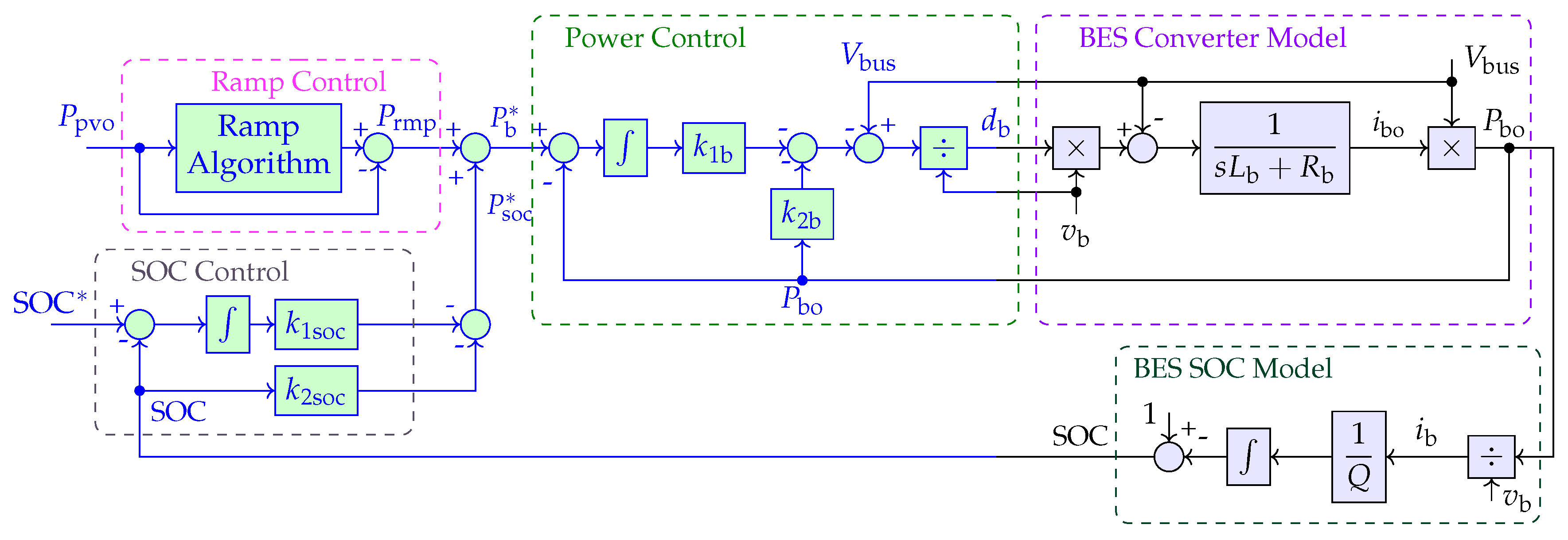 Energies 13 01024 g008 Energies 13 01024 g008