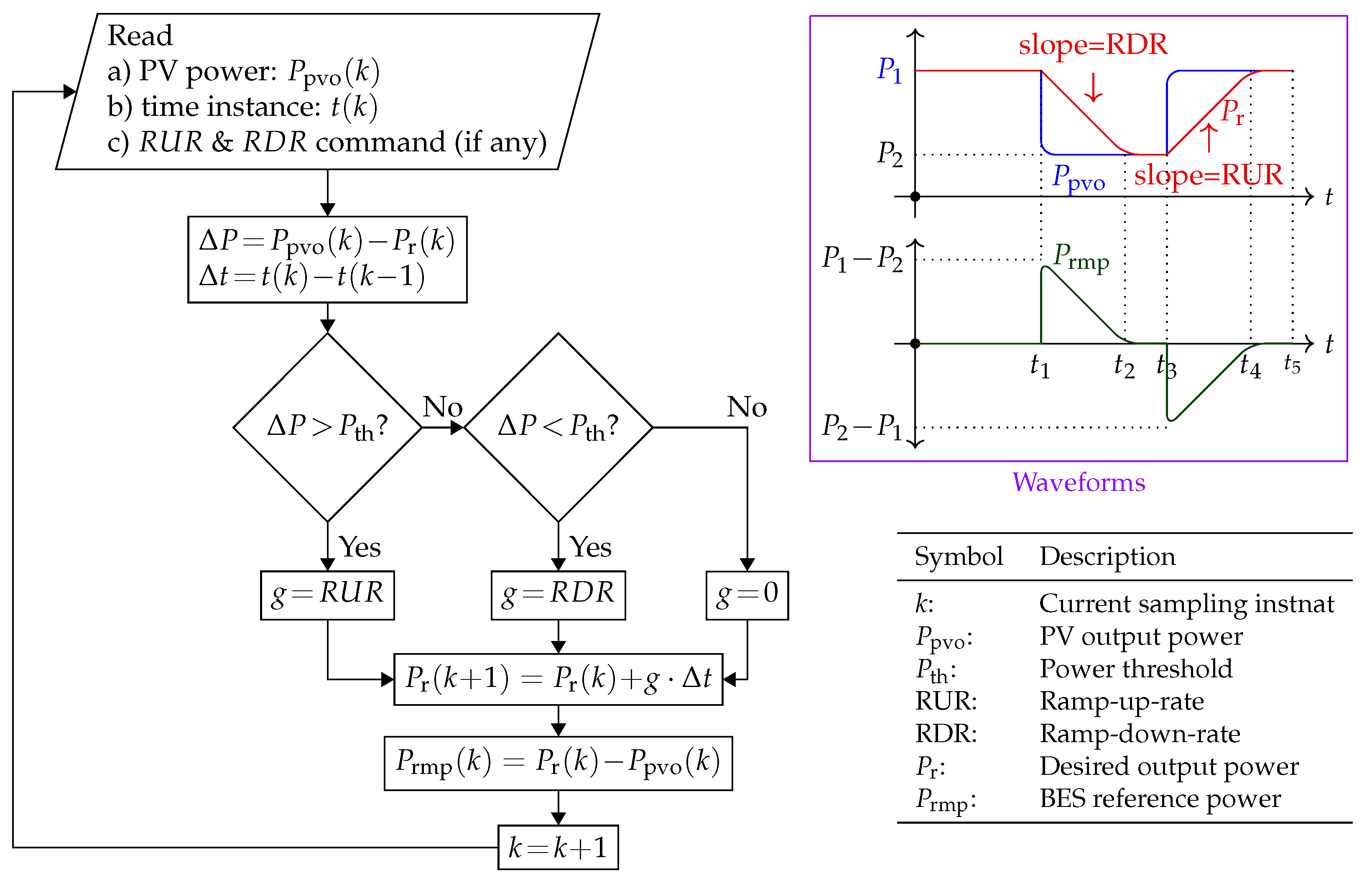 Energies 13 01024 g009 Energies 13 01024 g009