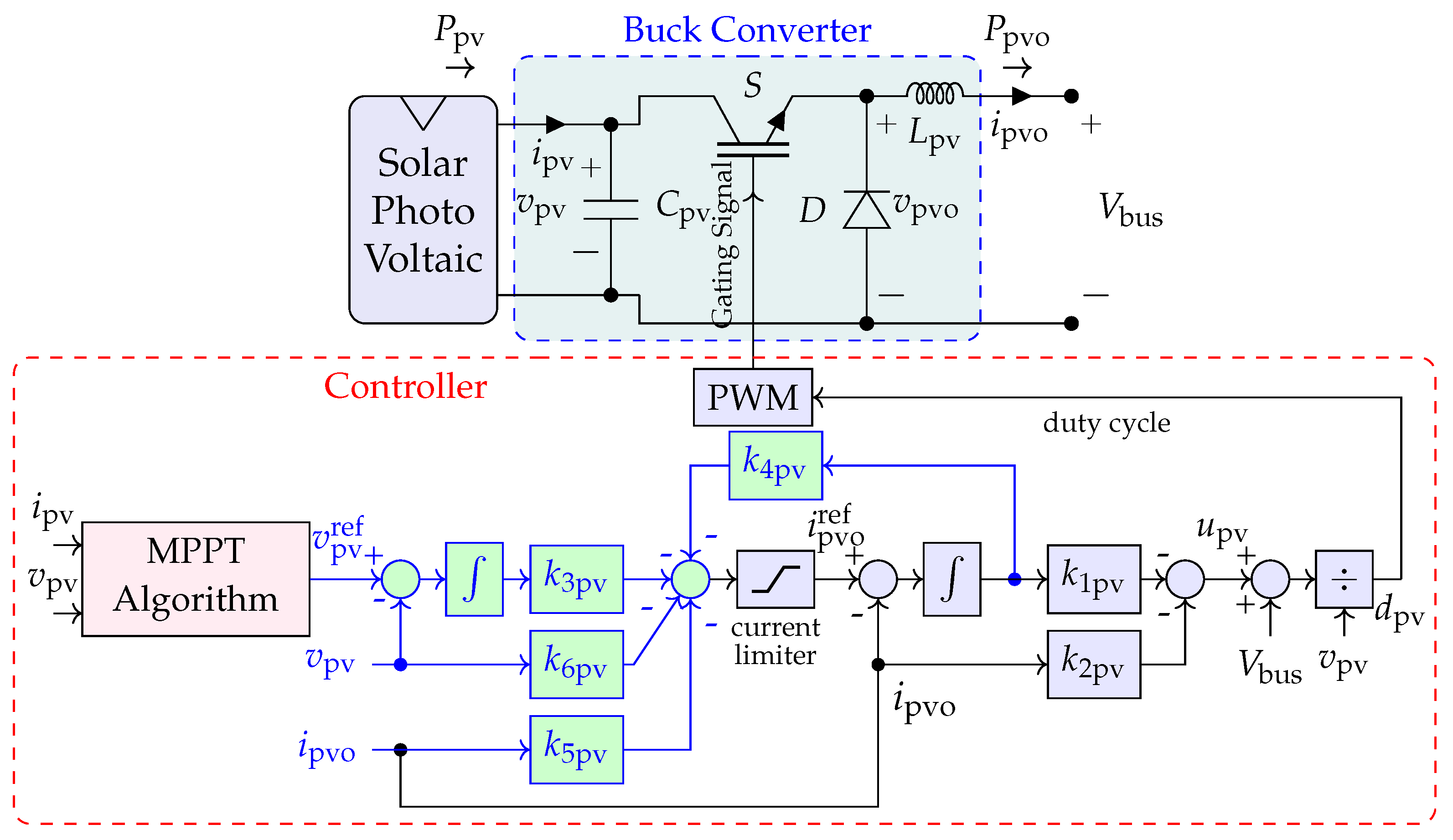 Energies 13 01024 g010 Energies 13 01024 g010