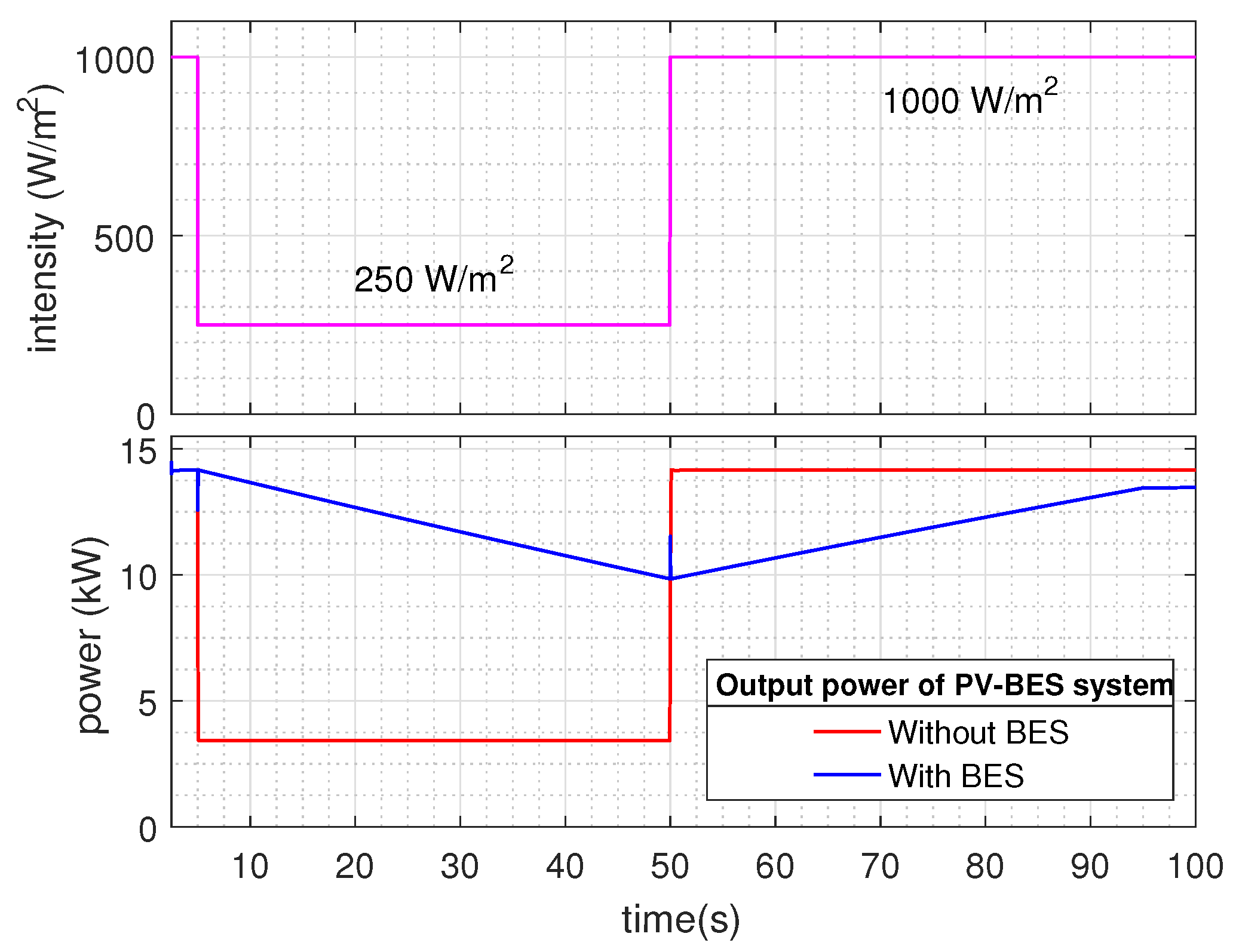 Energies 13 01024 g012 Energies 13 01024 g012