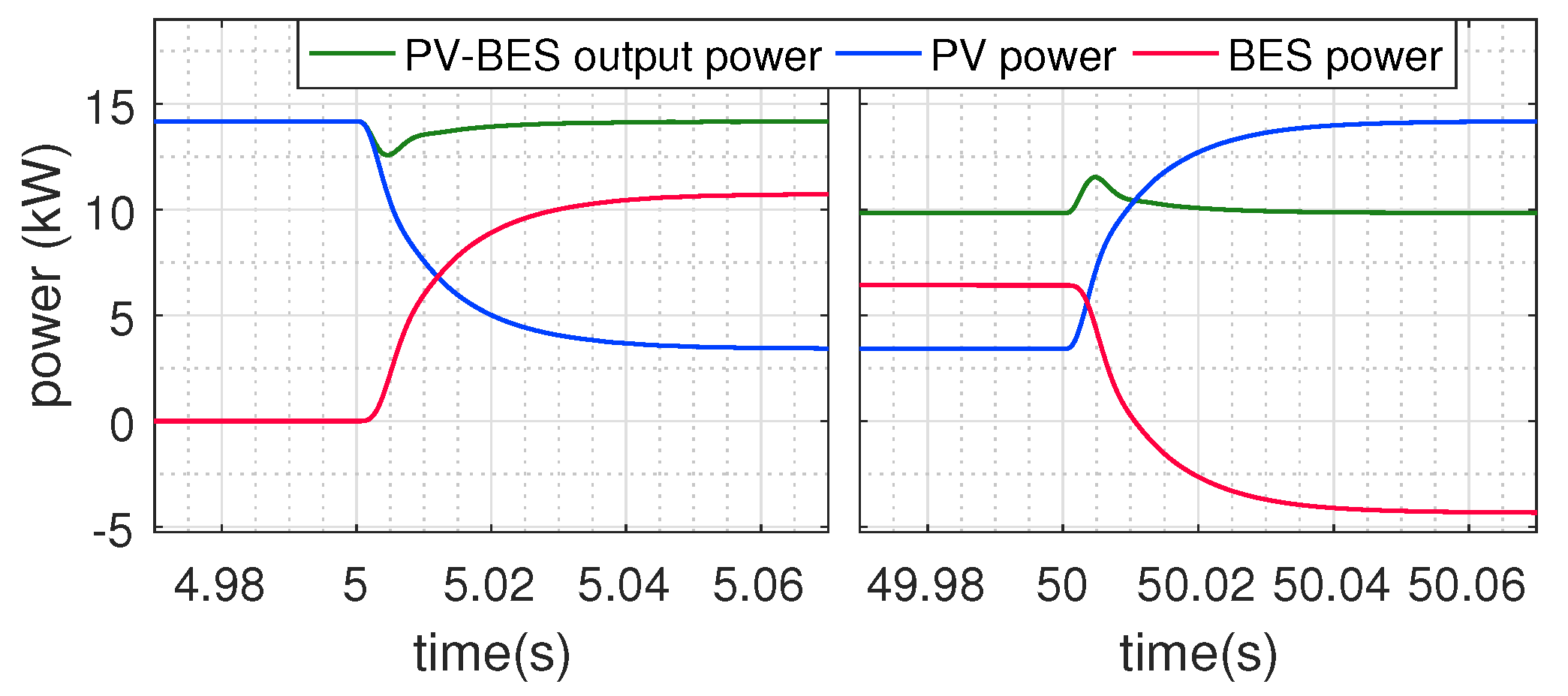 Energies 13 01024 g013 Energies 13 01024 g013