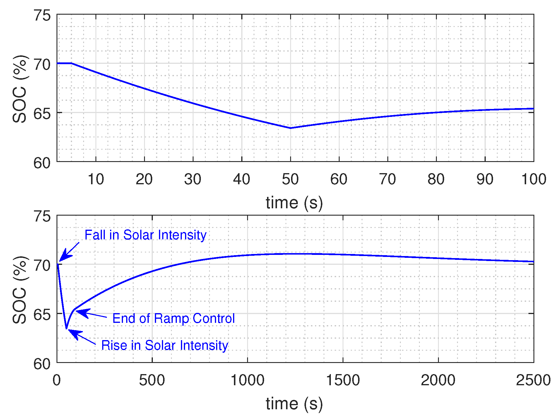Energies 13 01024 g017 Energies 13 01024 g017