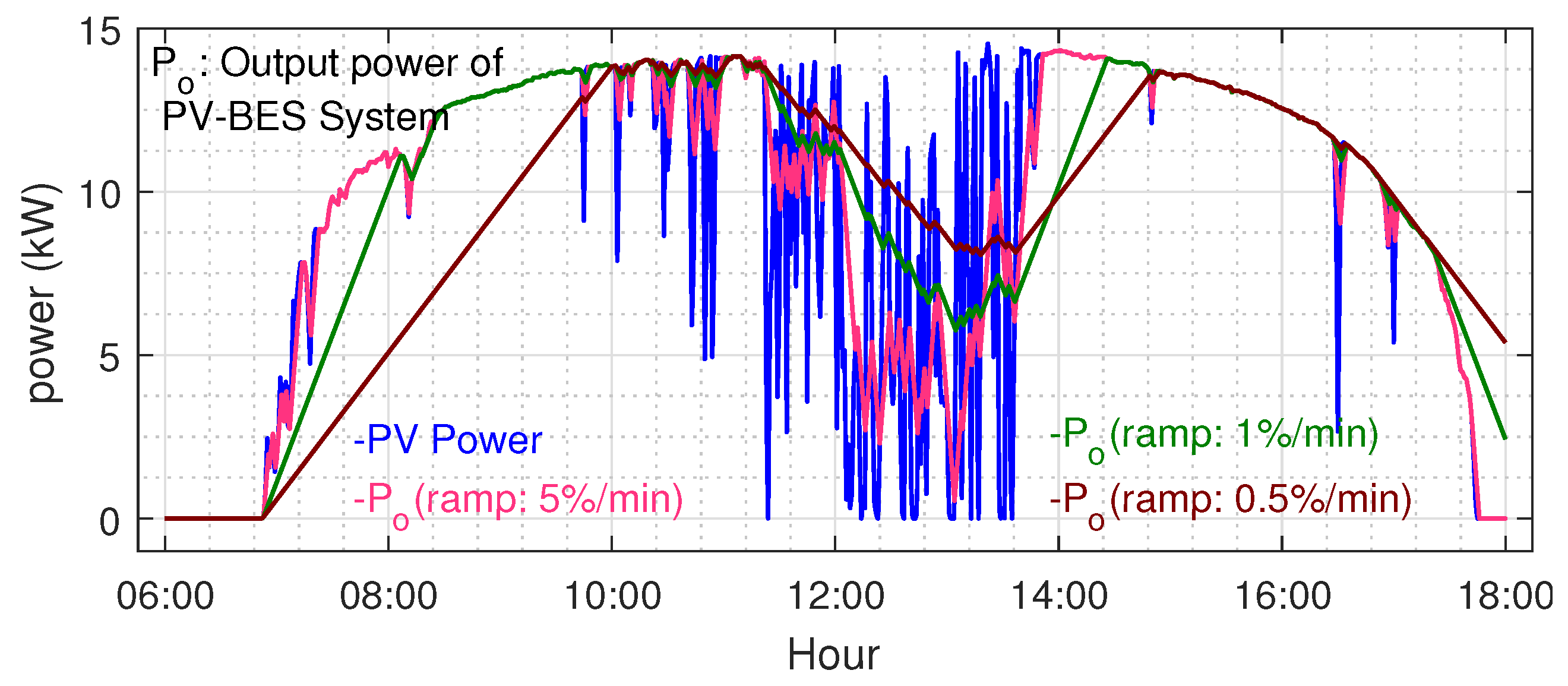 Energies 13 01024 g018 Energies 13 01024 g018