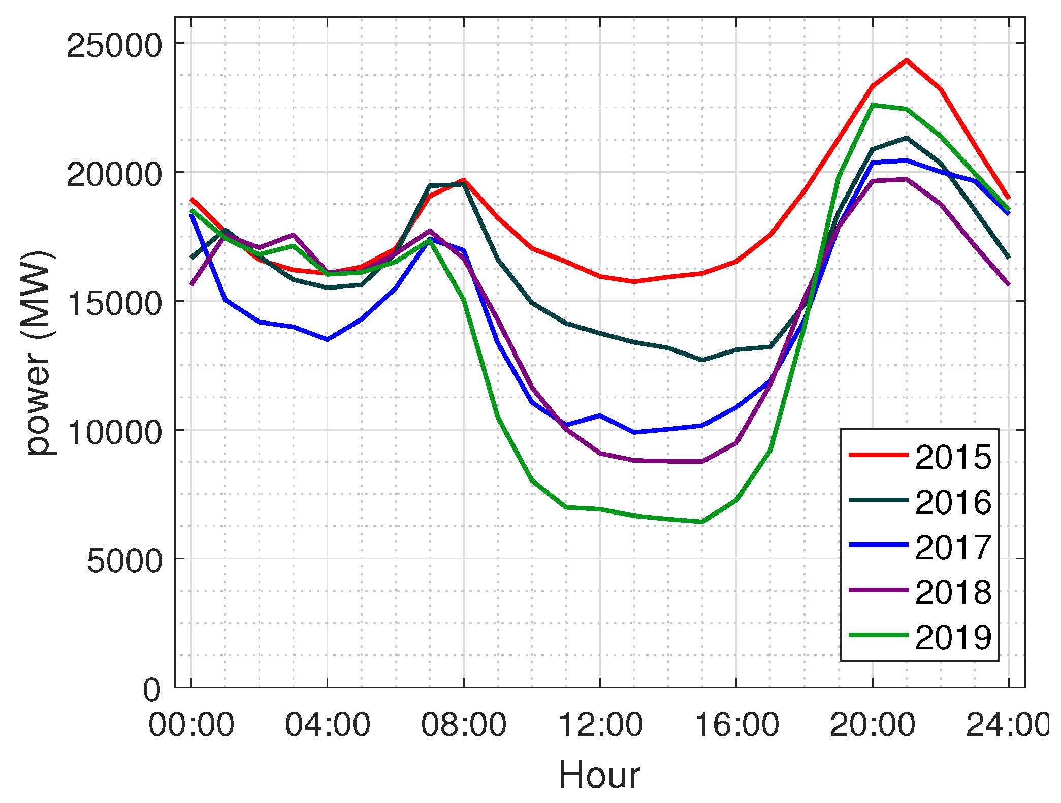 Energies 13 01024 g019 Energies 13 01024 g019