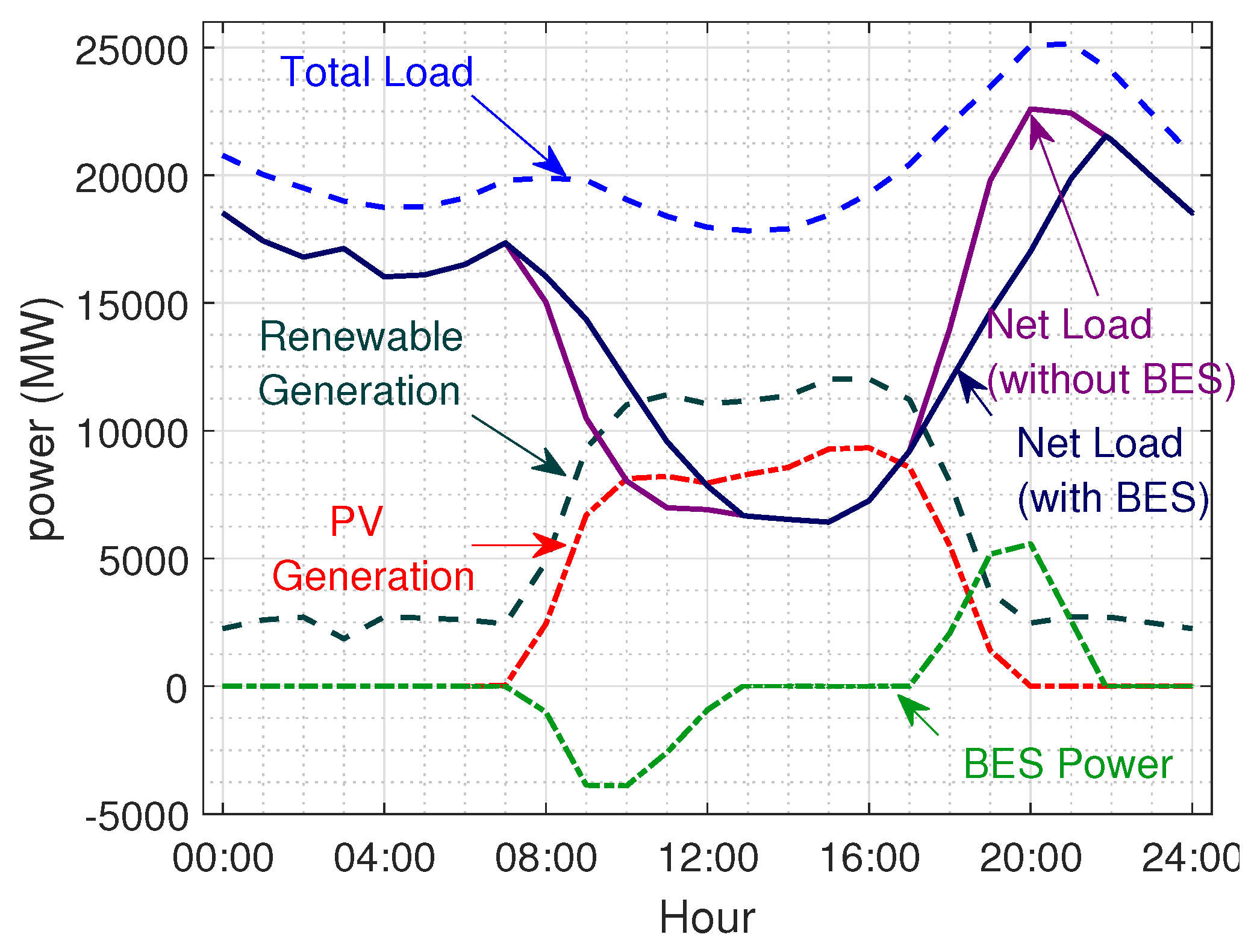 Energies 13 01024 g020 Energies 13 01024 g020