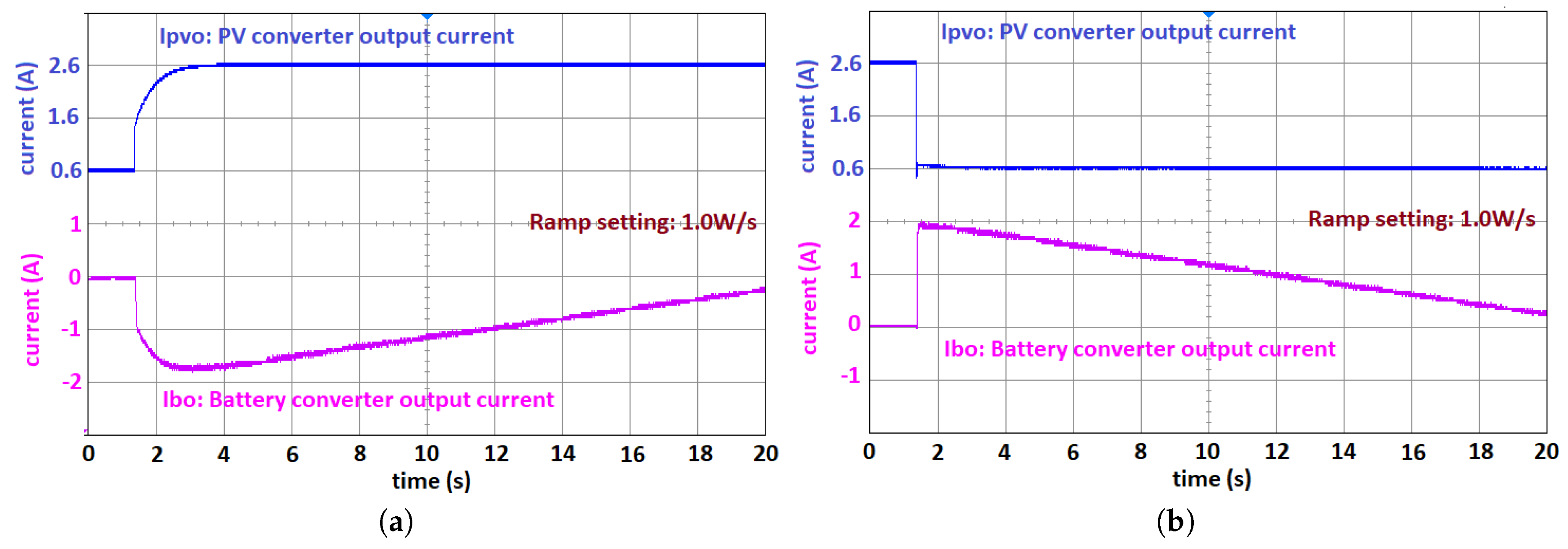 Energies 13 01024 g022 Energies 13 01024 g022