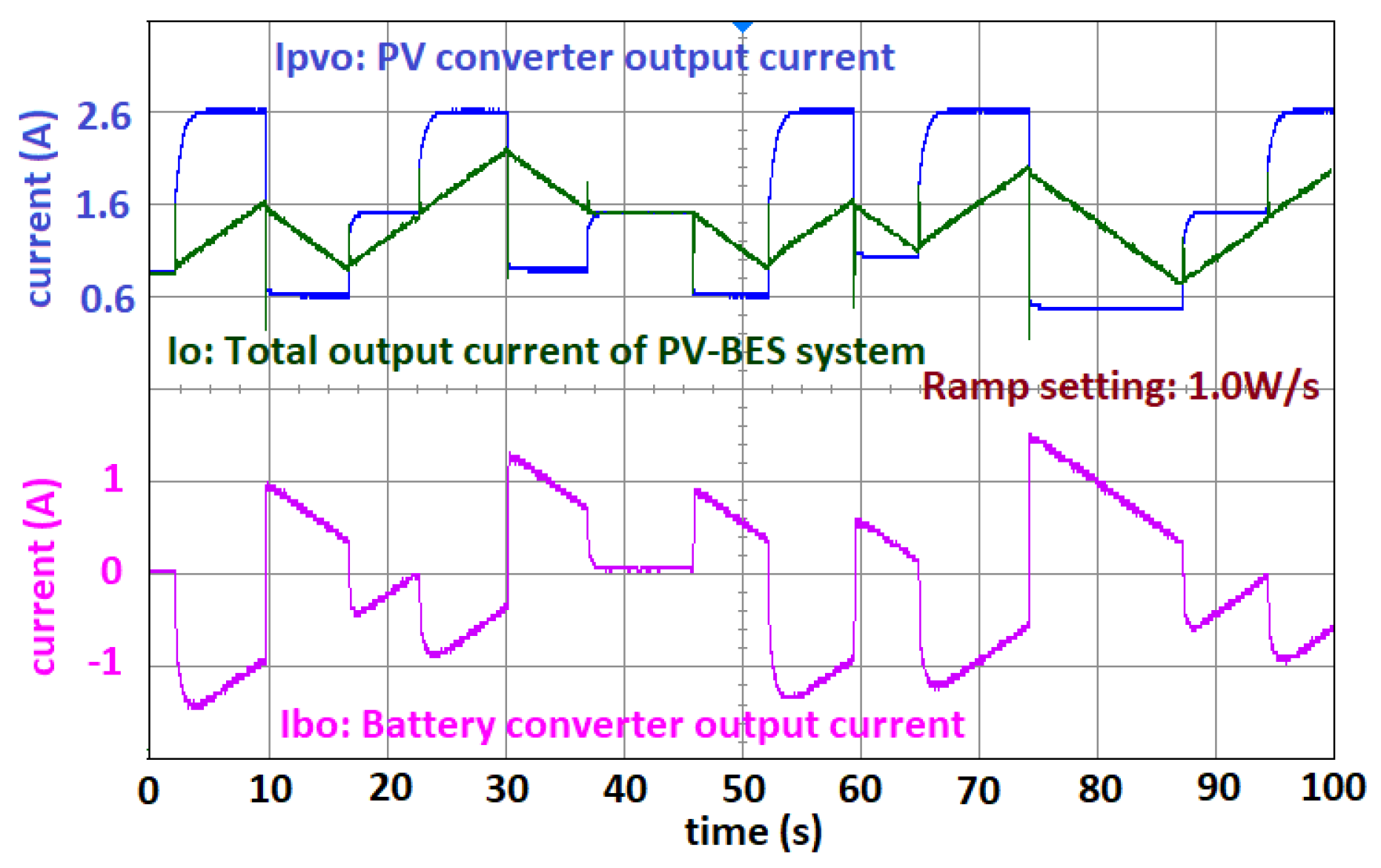 Energies 13 01024 g023 Energies 13 01024 g023