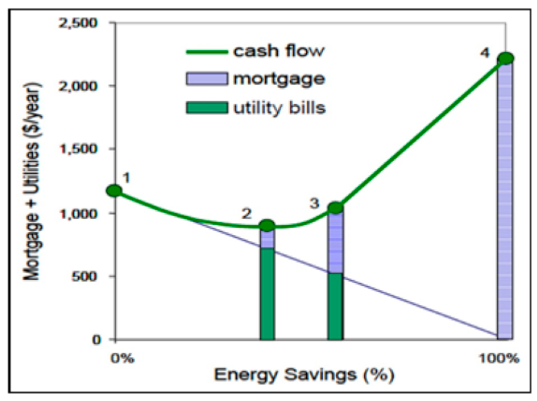Energies 13 01027 g006 Energies 13 01027 g006
