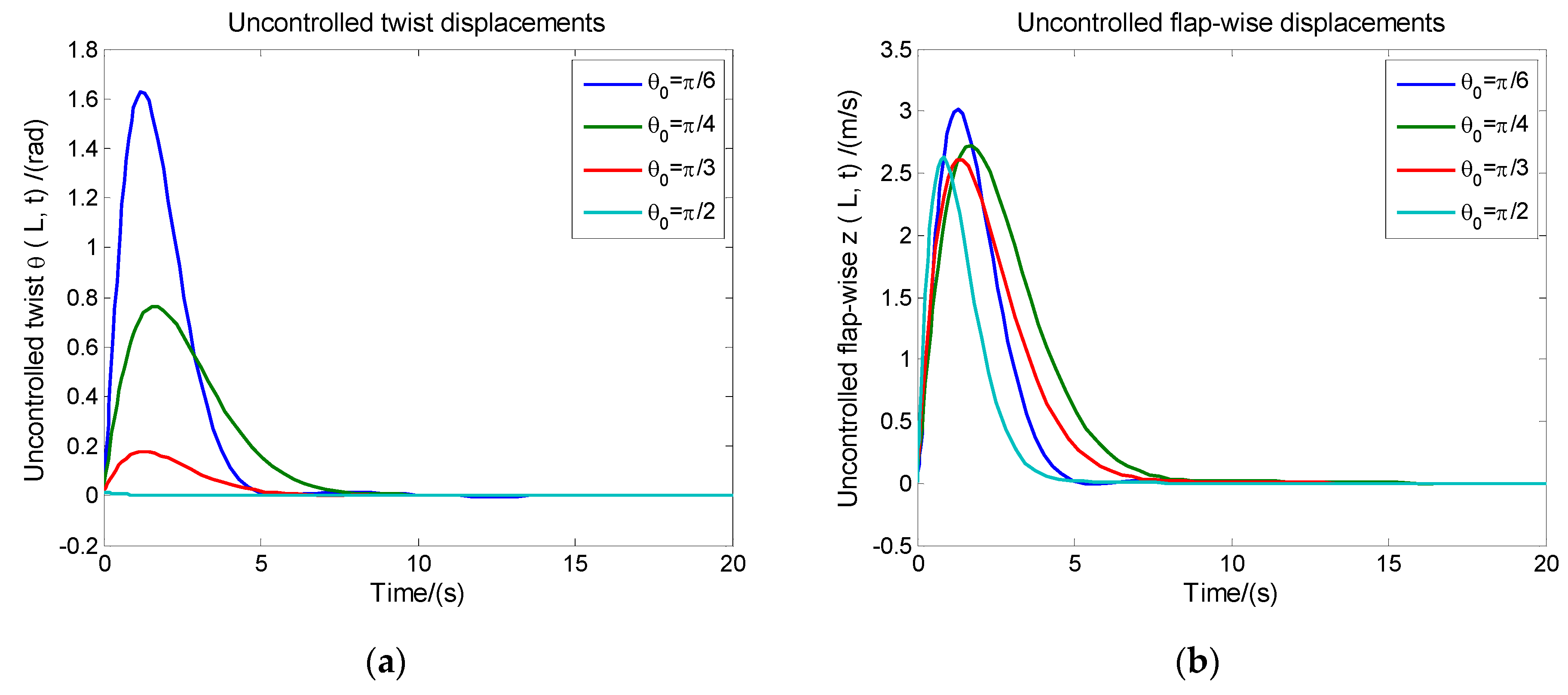 Energies 13 01029 g003 Energies 13 01029 g003