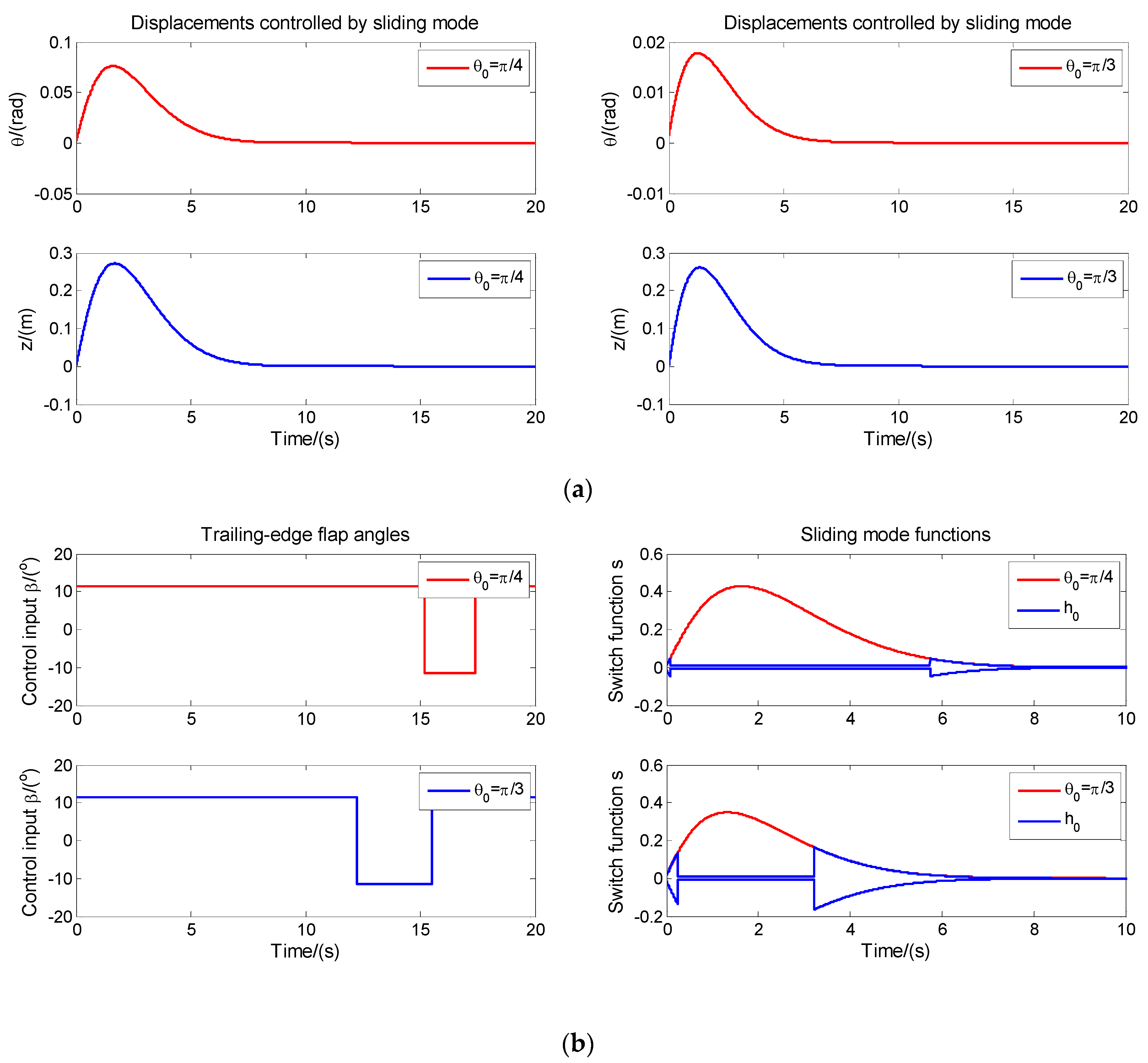 Energies 13 01029 g004 Energies 13 01029 g004