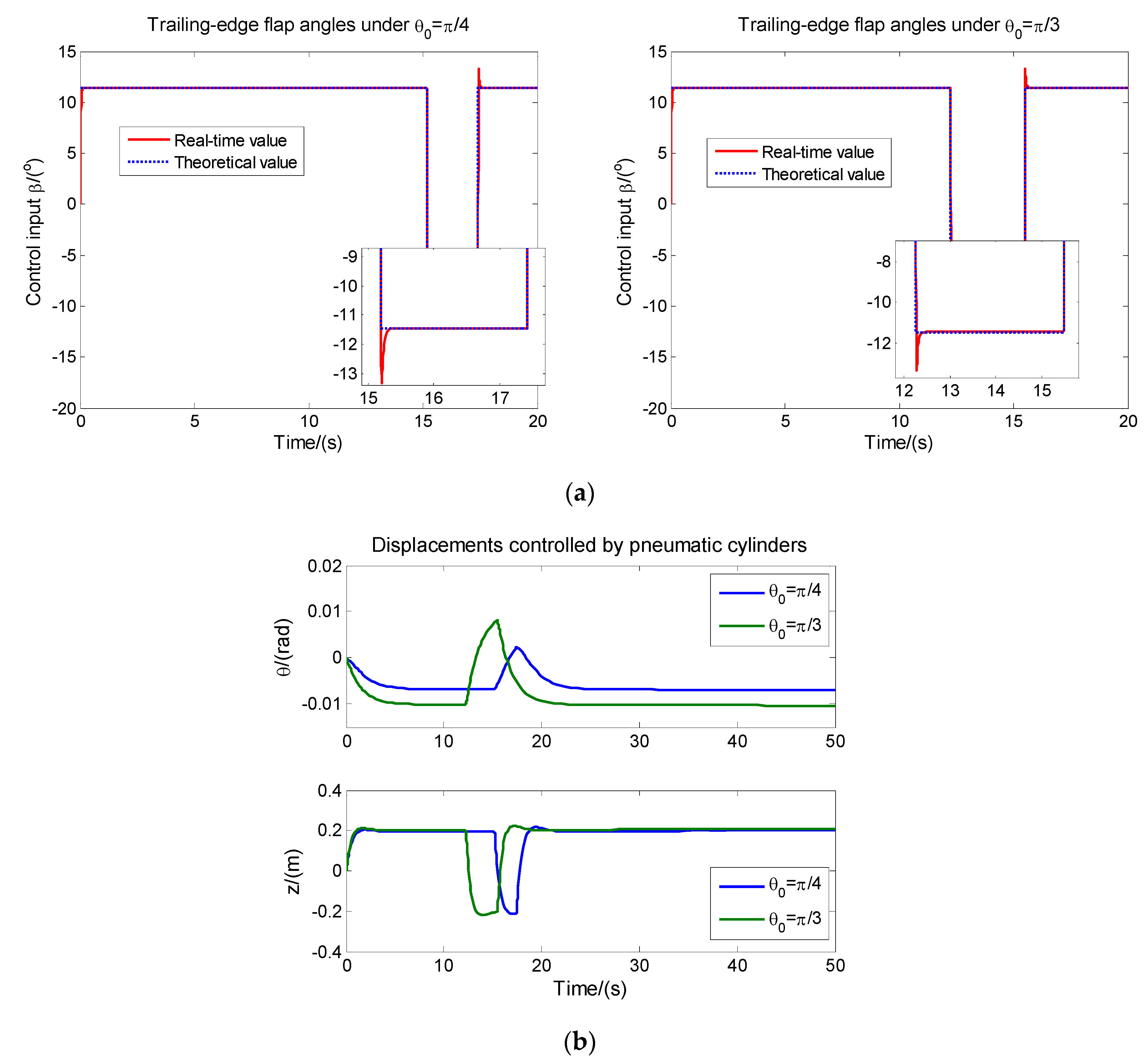 Energies 13 01029 g005 Energies 13 01029 g005