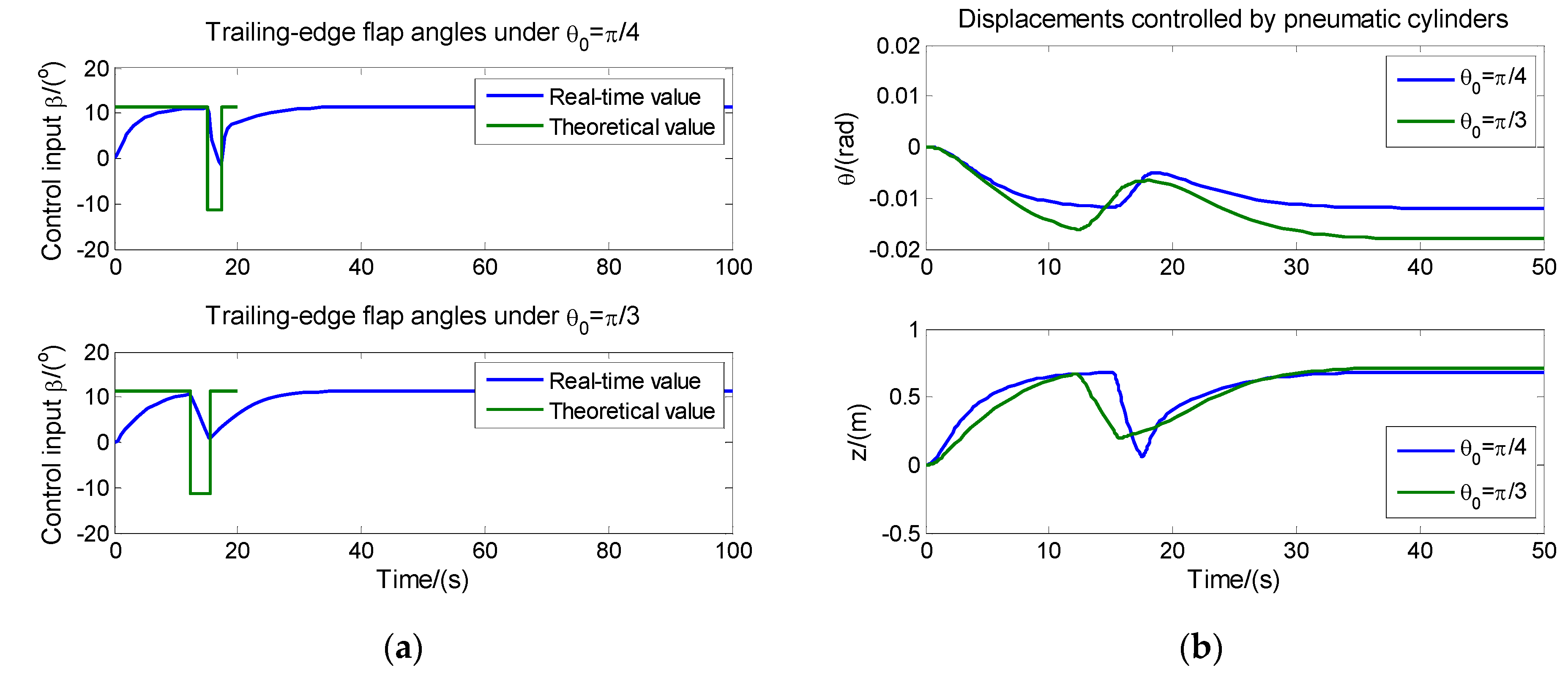 Energies 13 01029 g006 Energies 13 01029 g006