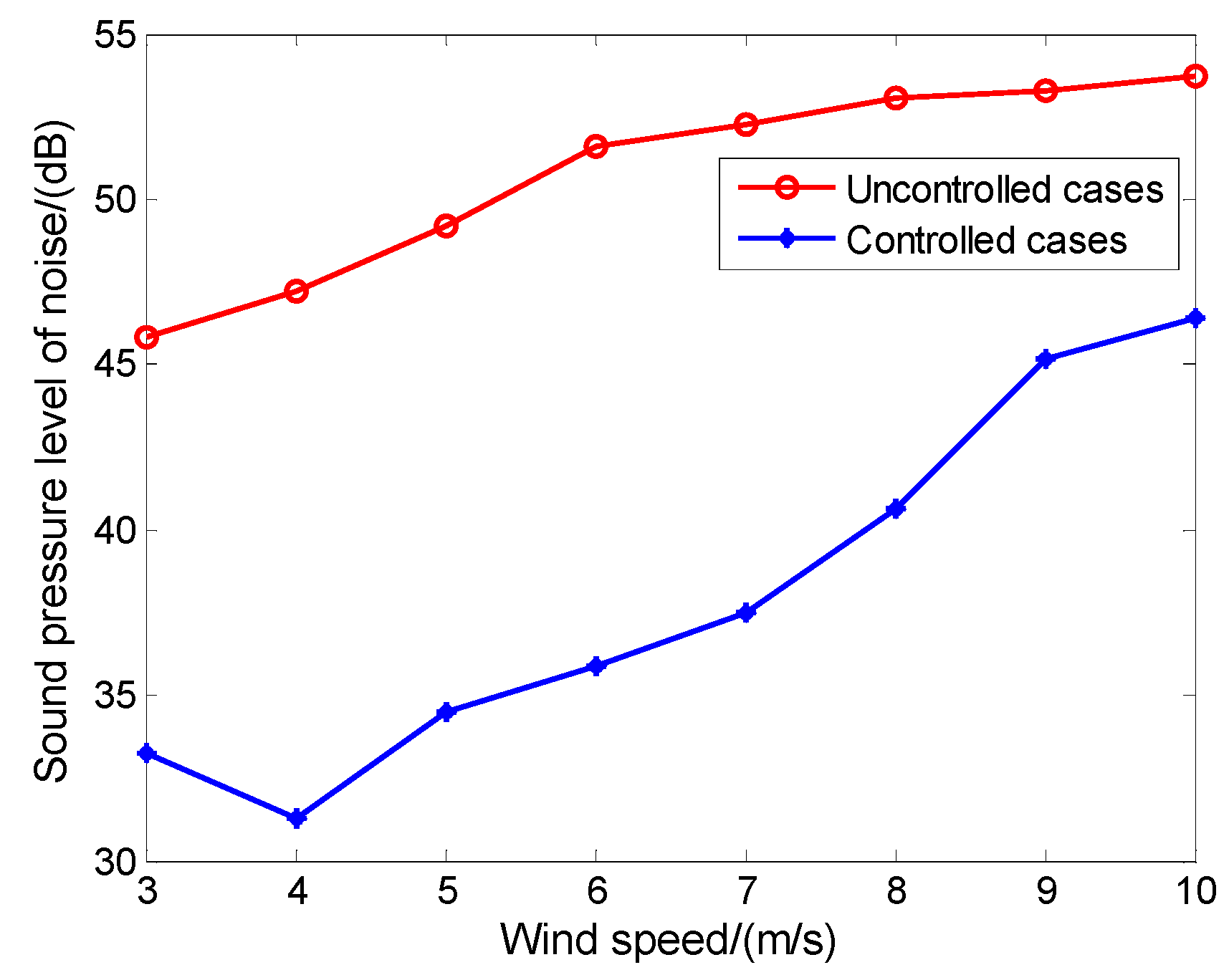 Energies 13 01029 g007 Energies 13 01029 g007