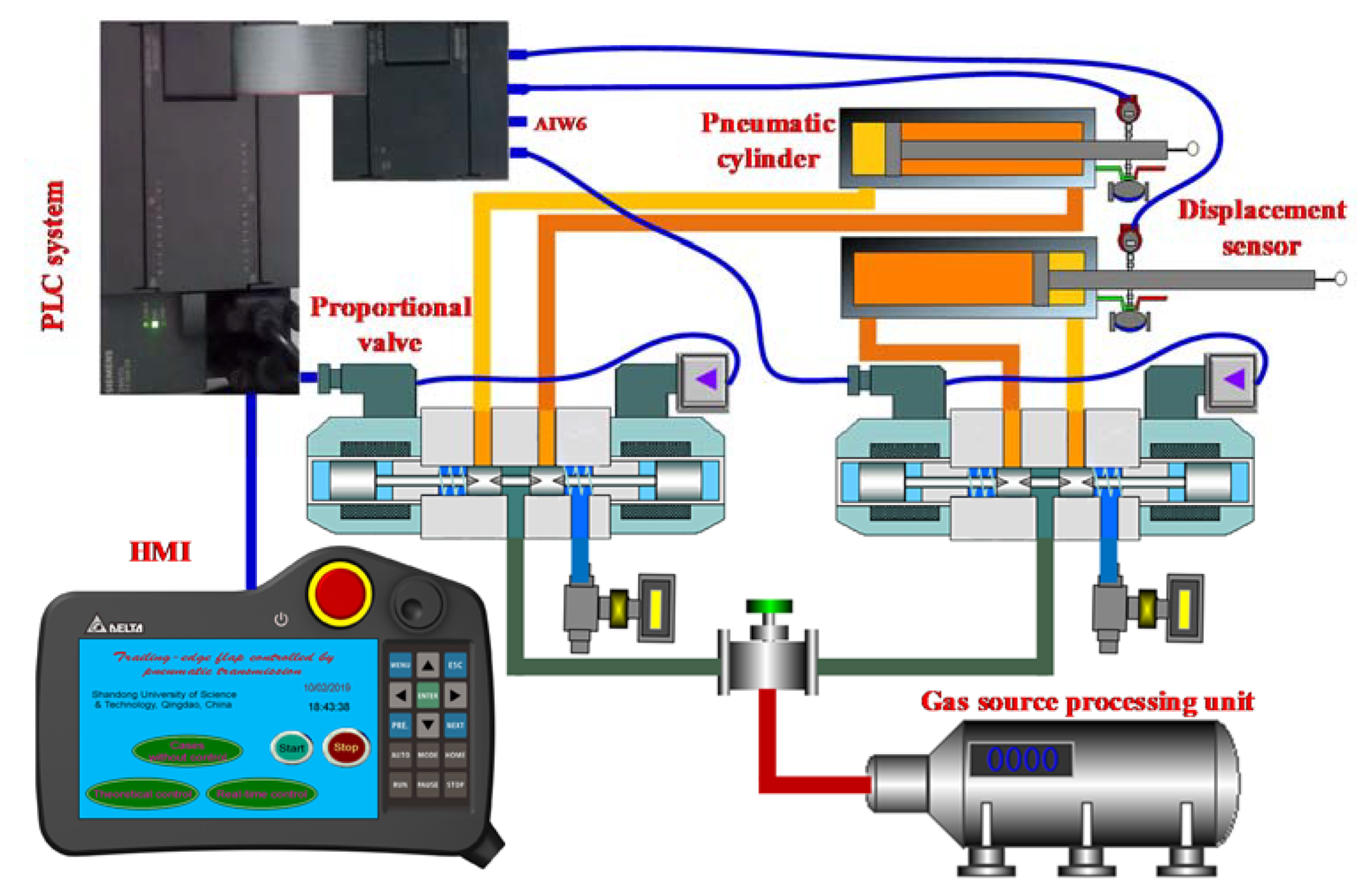 Energies 13 01029 g008 Energies 13 01029 g008
