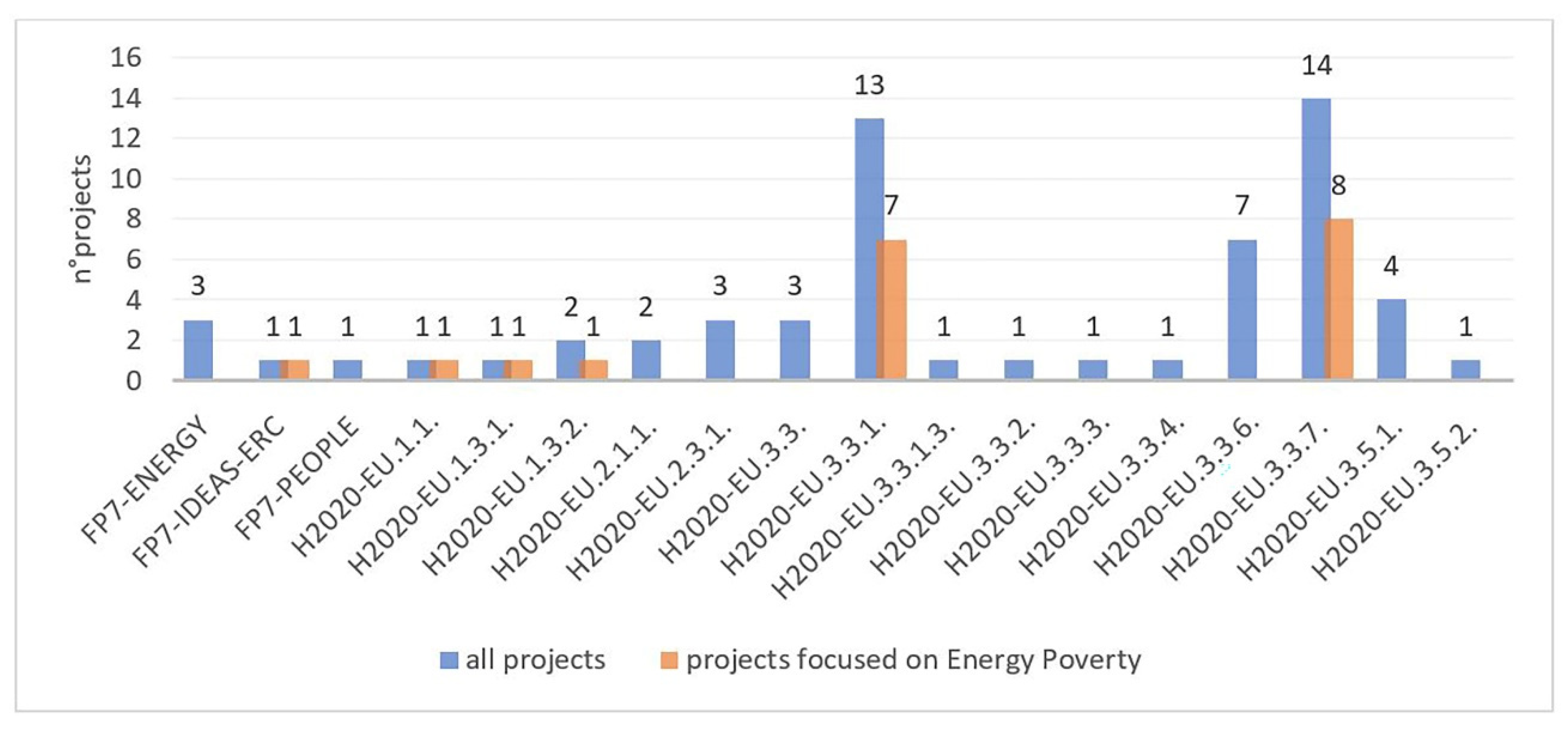 Energies 13 01030 g003 Energies 13 01030 g003