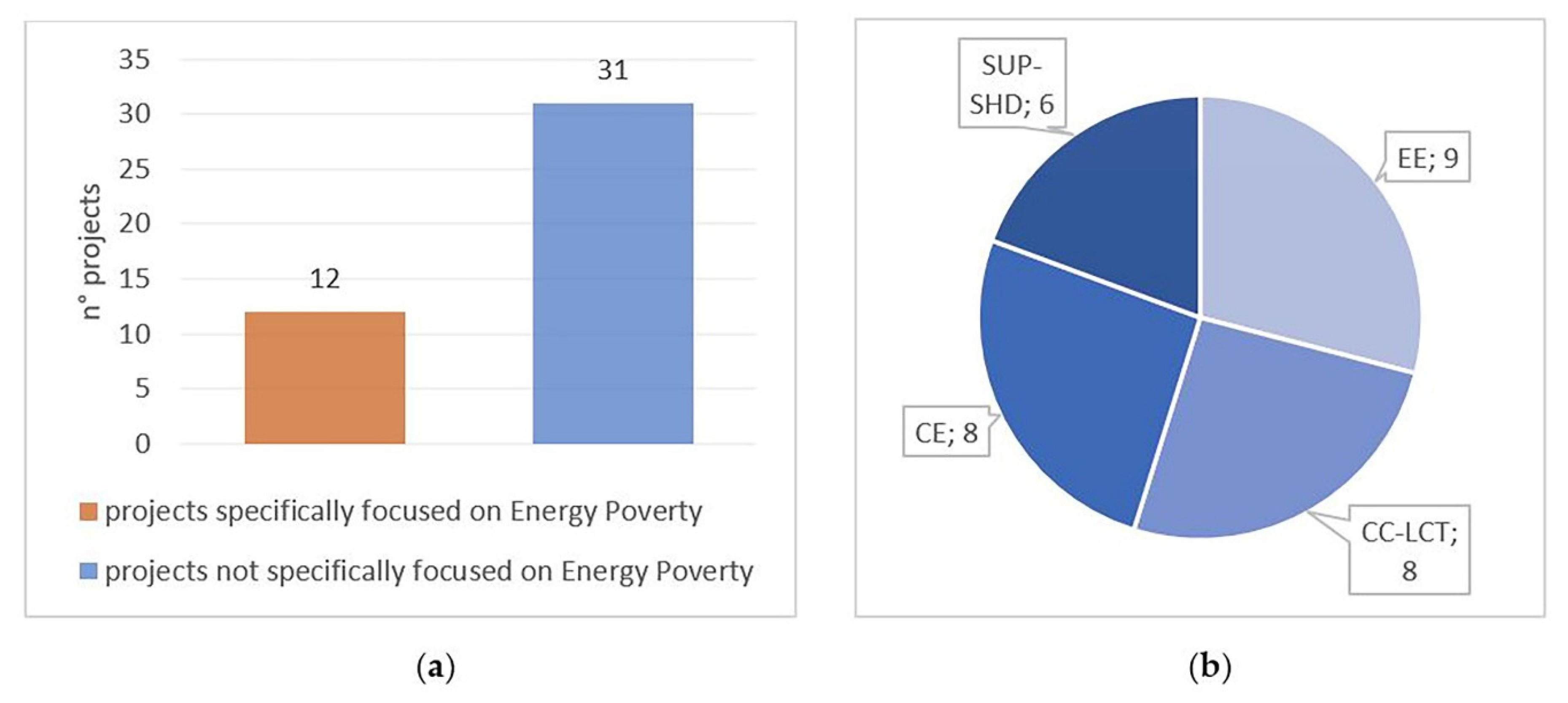 Energies 13 01030 g007 Energies 13 01030 g007